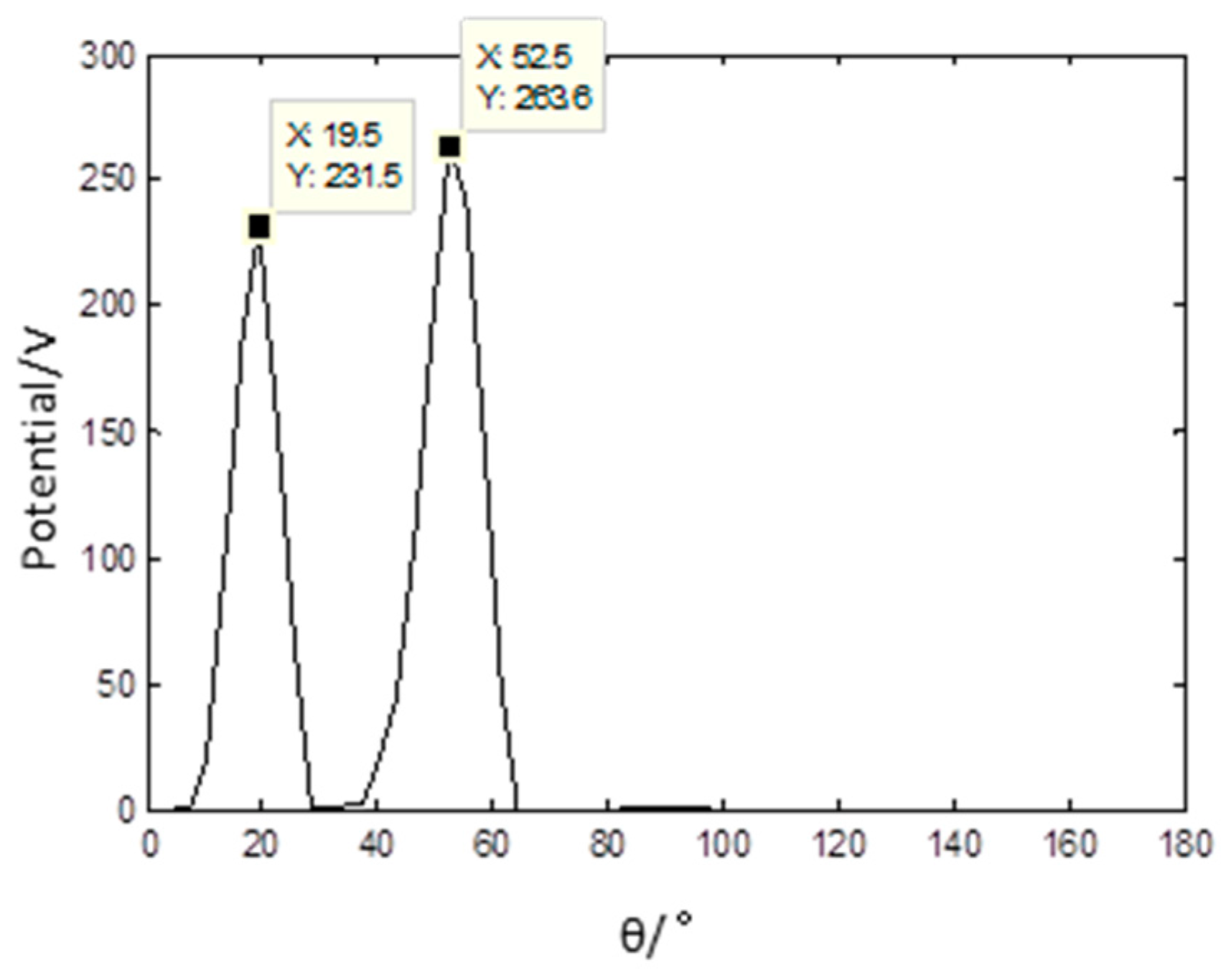 Sensors 17 01307 g013