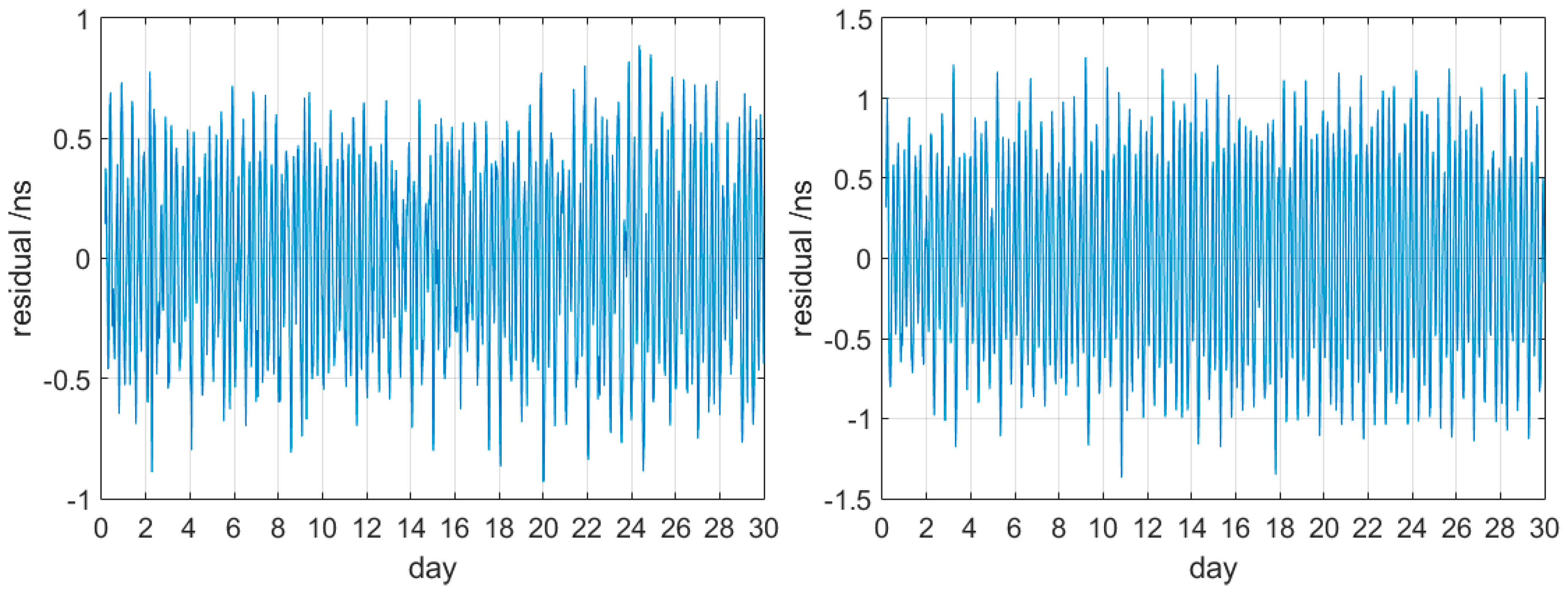 Sensors 17 01308 g002 550