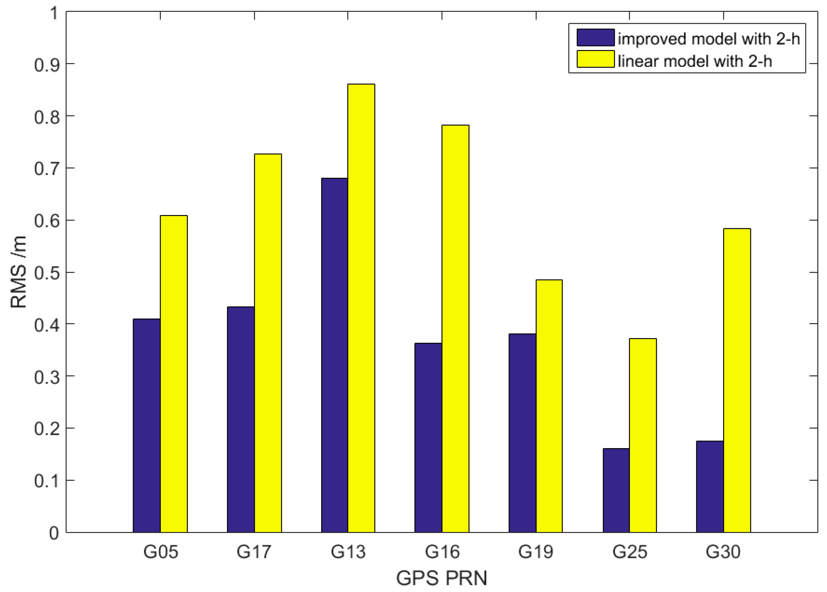 Sensors 17 01308 g005 550