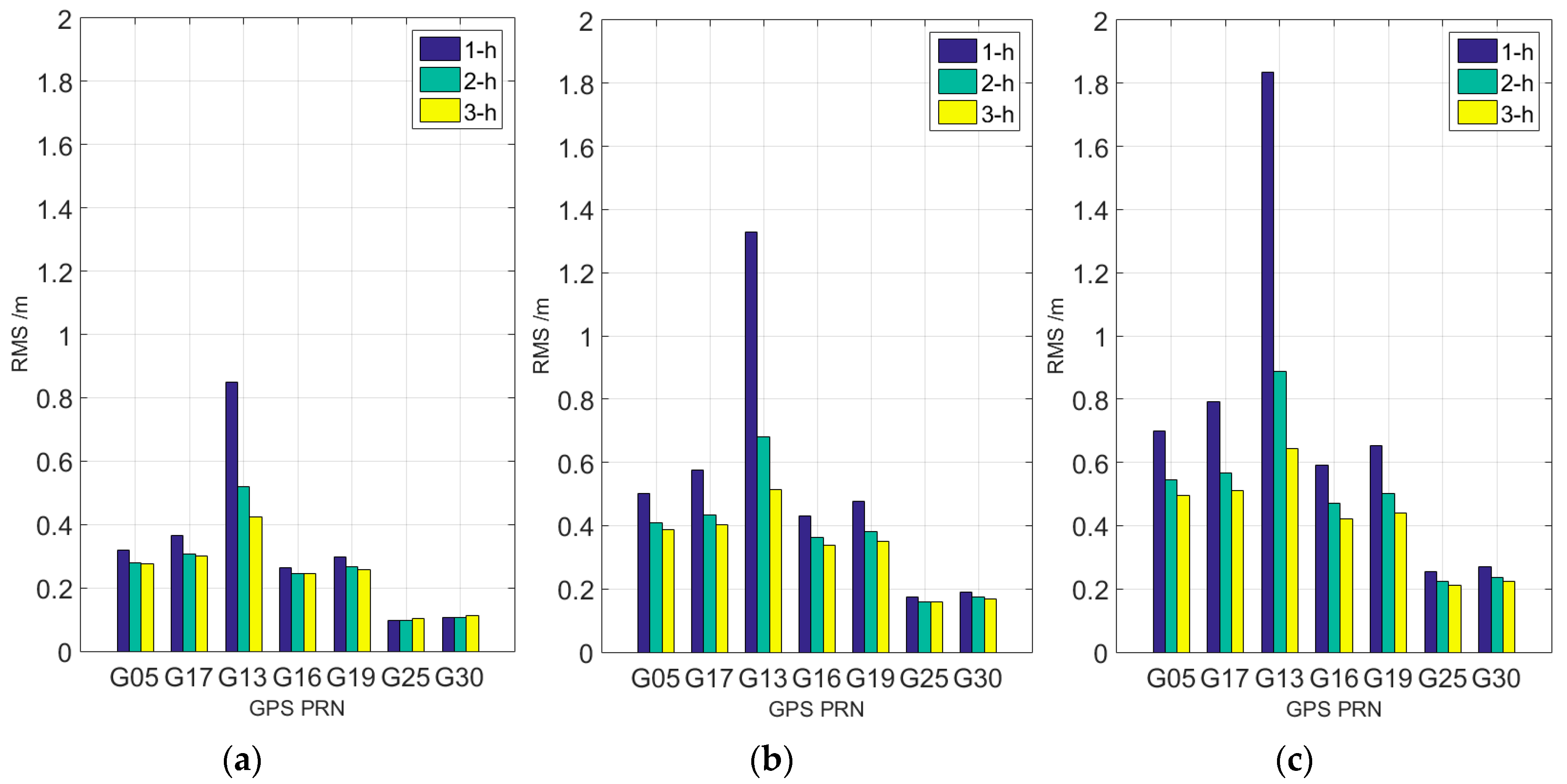Sensors 17 01308 g006 550