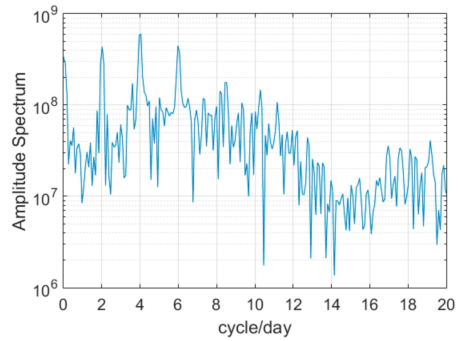 Sensors 17 01308 g007 550
