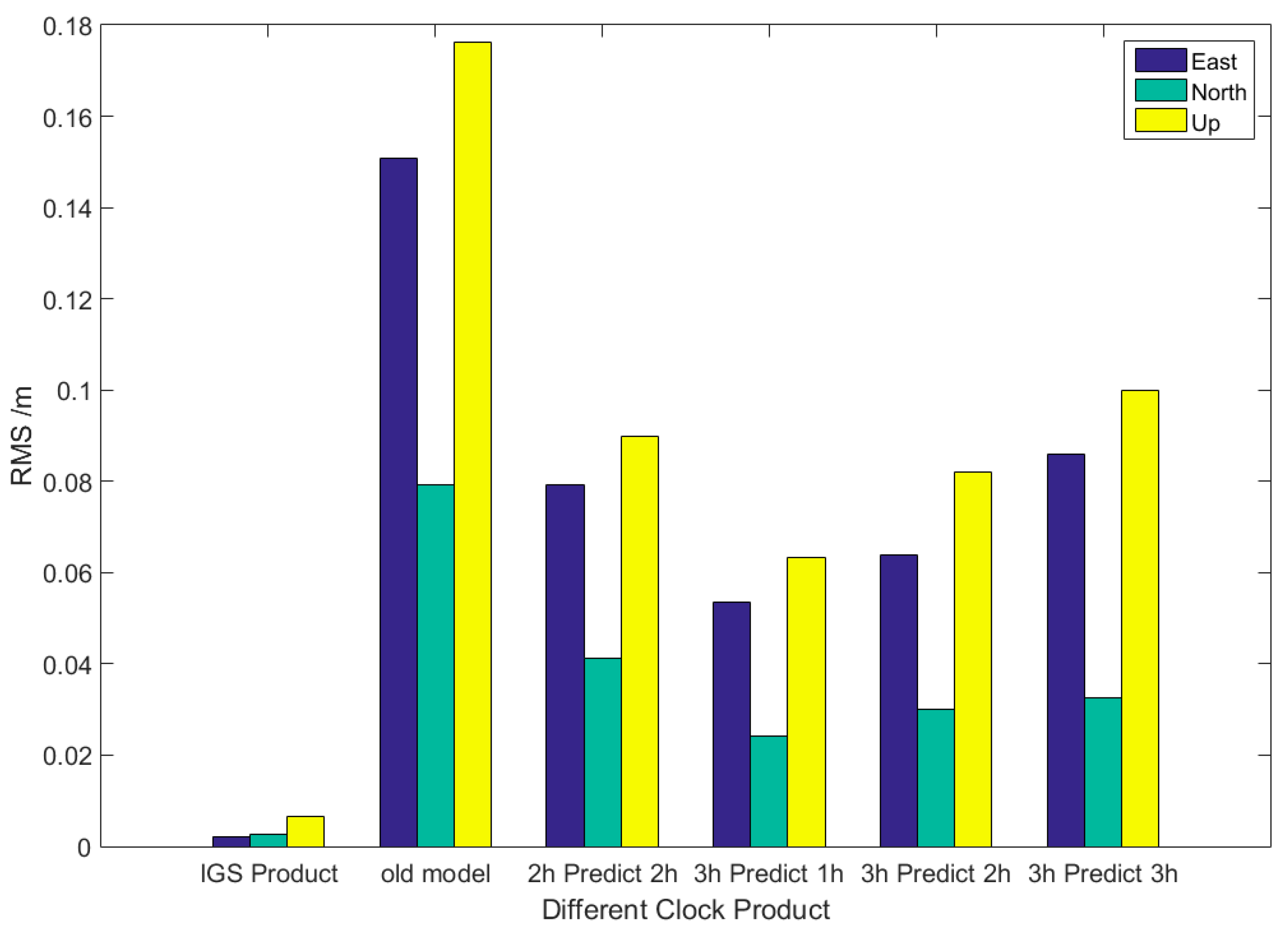 Sensors 17 01308 g008 550