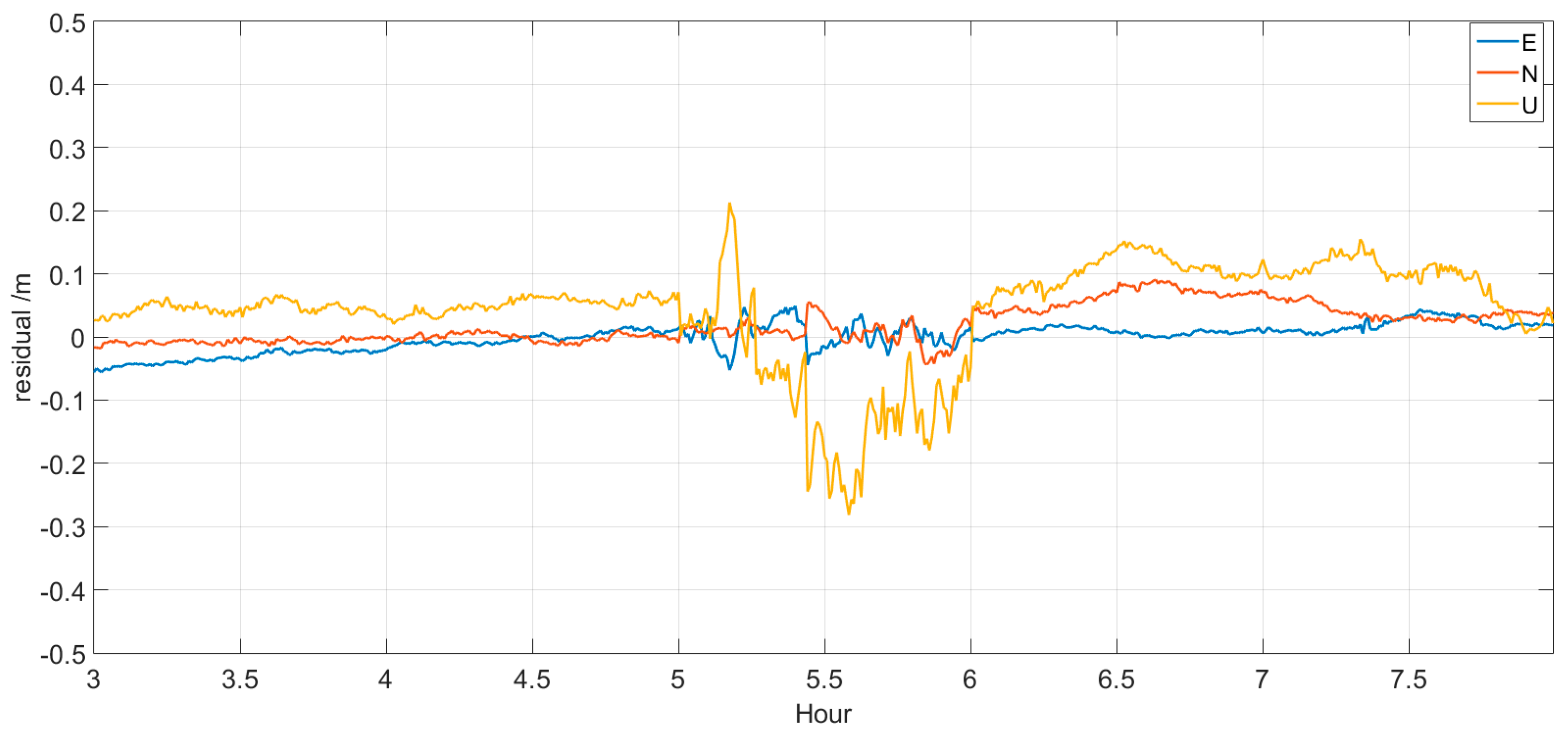 Sensors 17 01308 g009 550