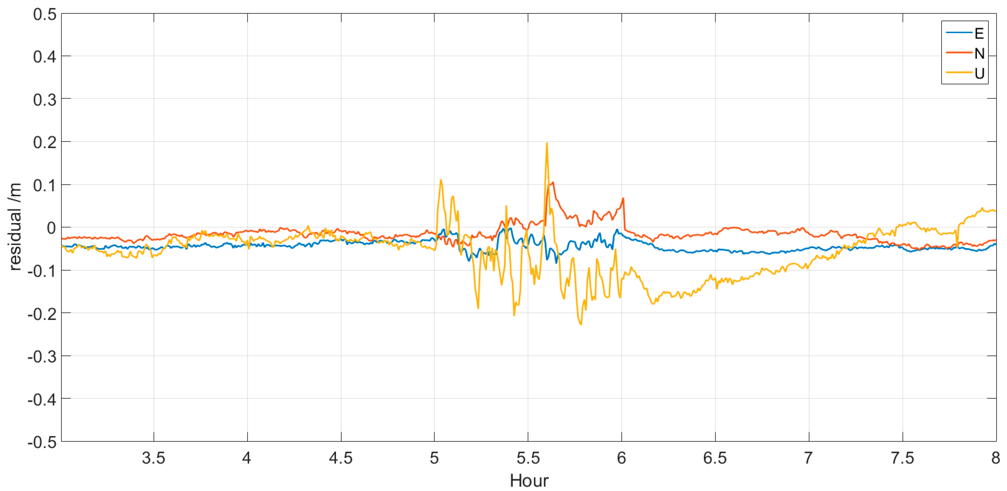 Sensors 17 01308 g010 550