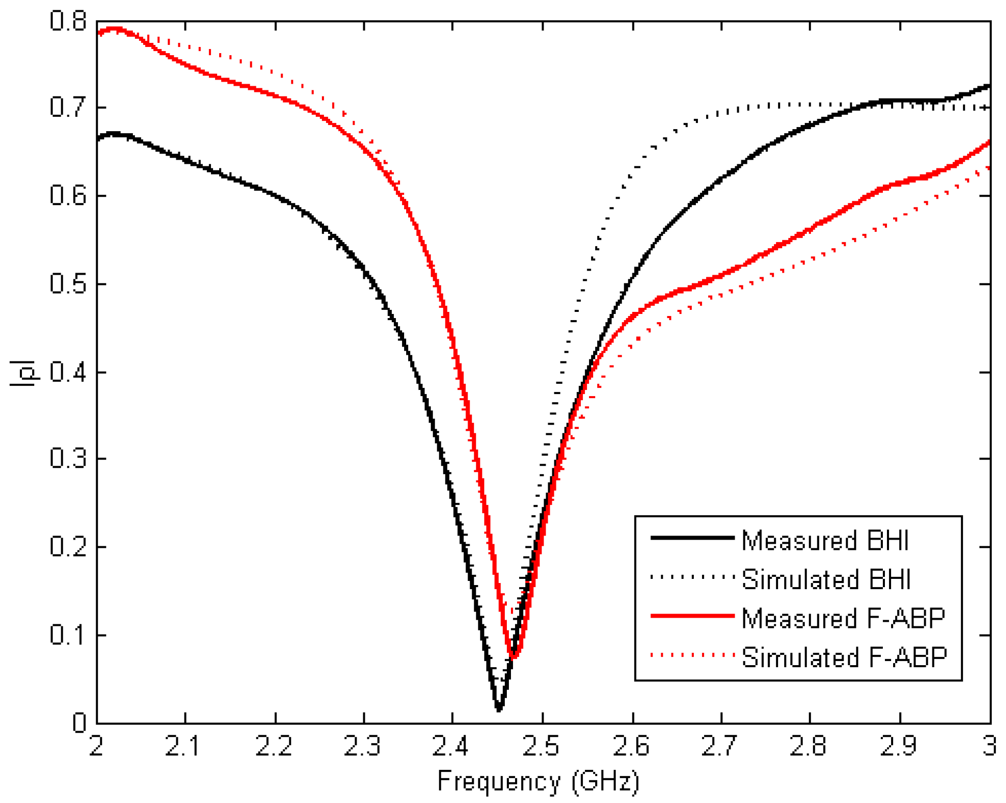 Sensors 17 01309 g007