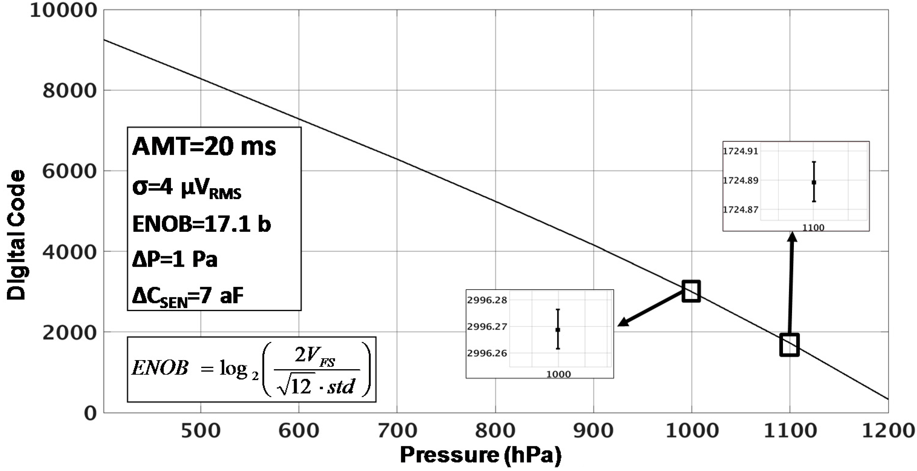 Sensors 17 01312 g012