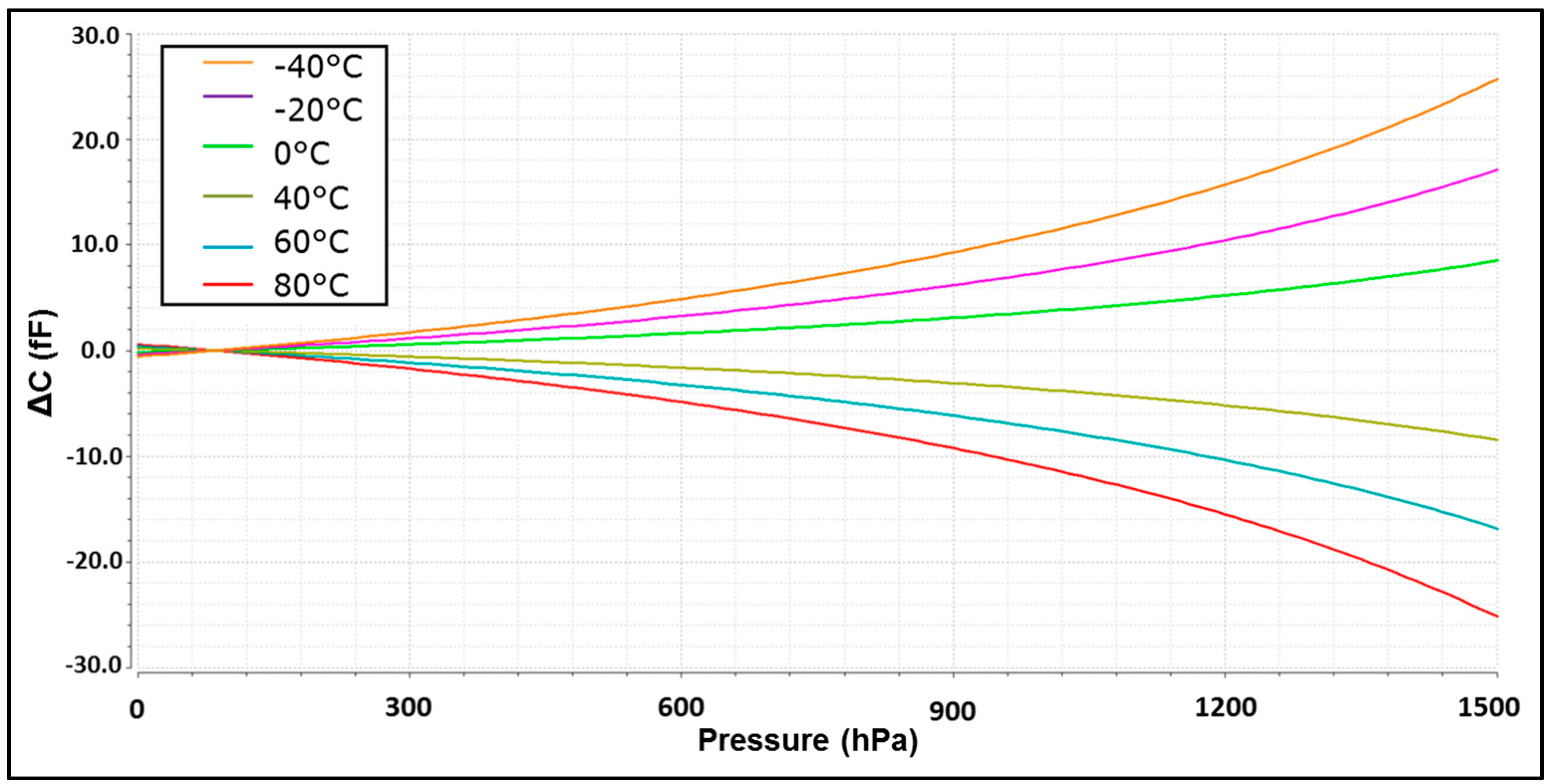 Sensors 17 01312 g014