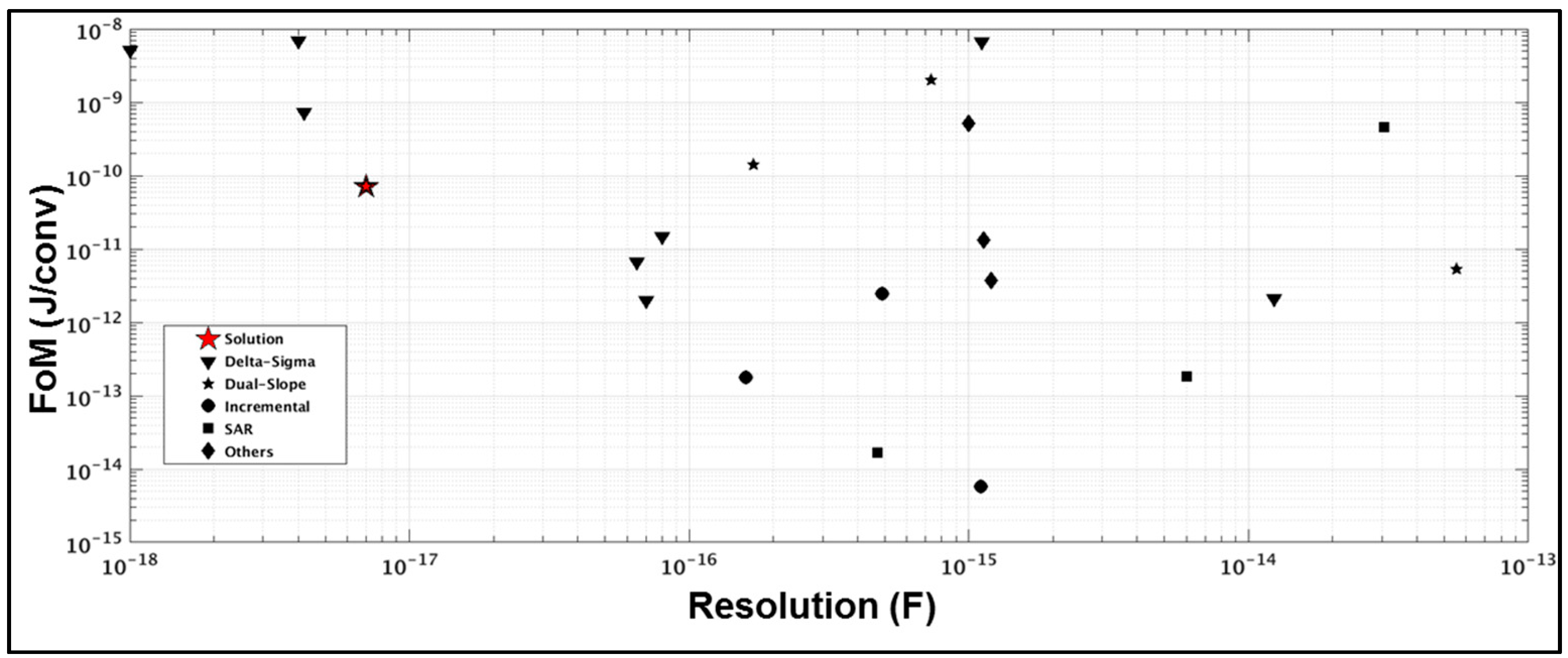 Sensors 17 01312 g016