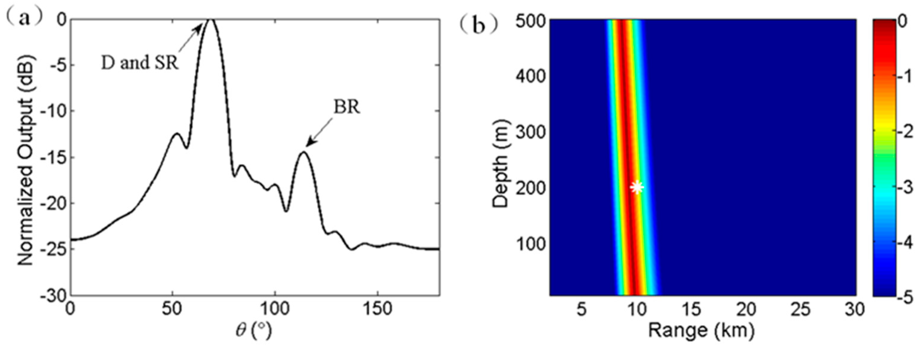 Sensors 17 01315 g002 550