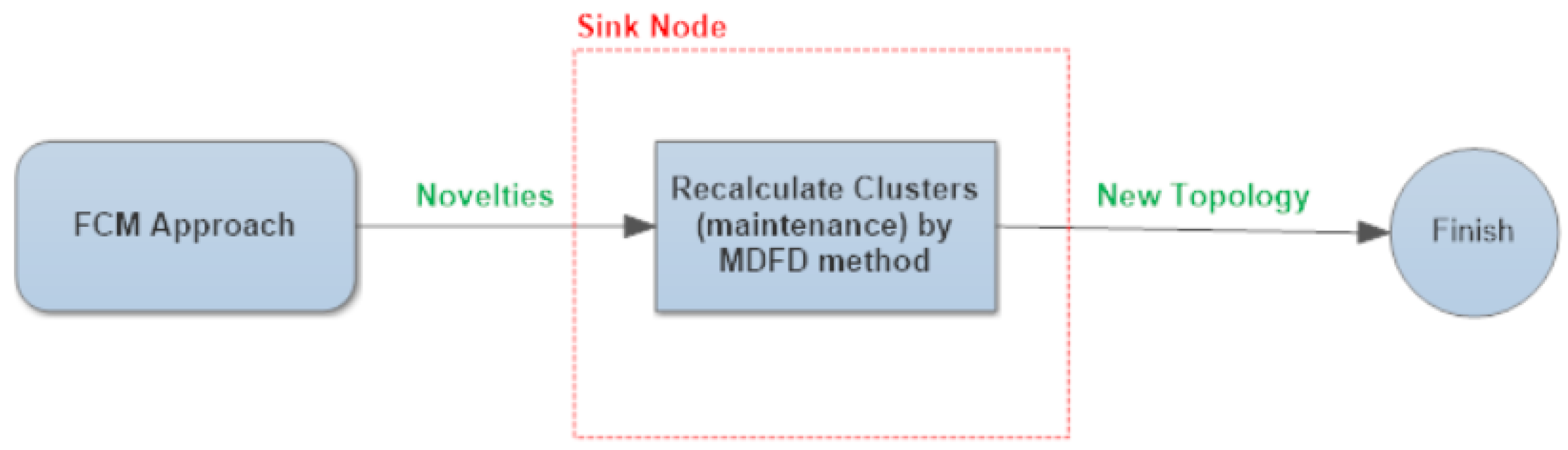 Sensors 17 01317 g003 550