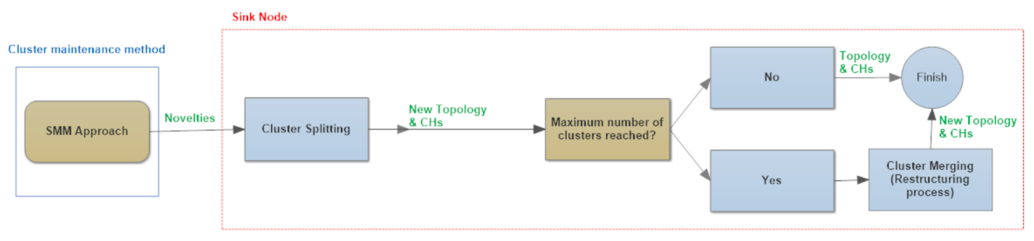 Sensors 17 01317 g004 550