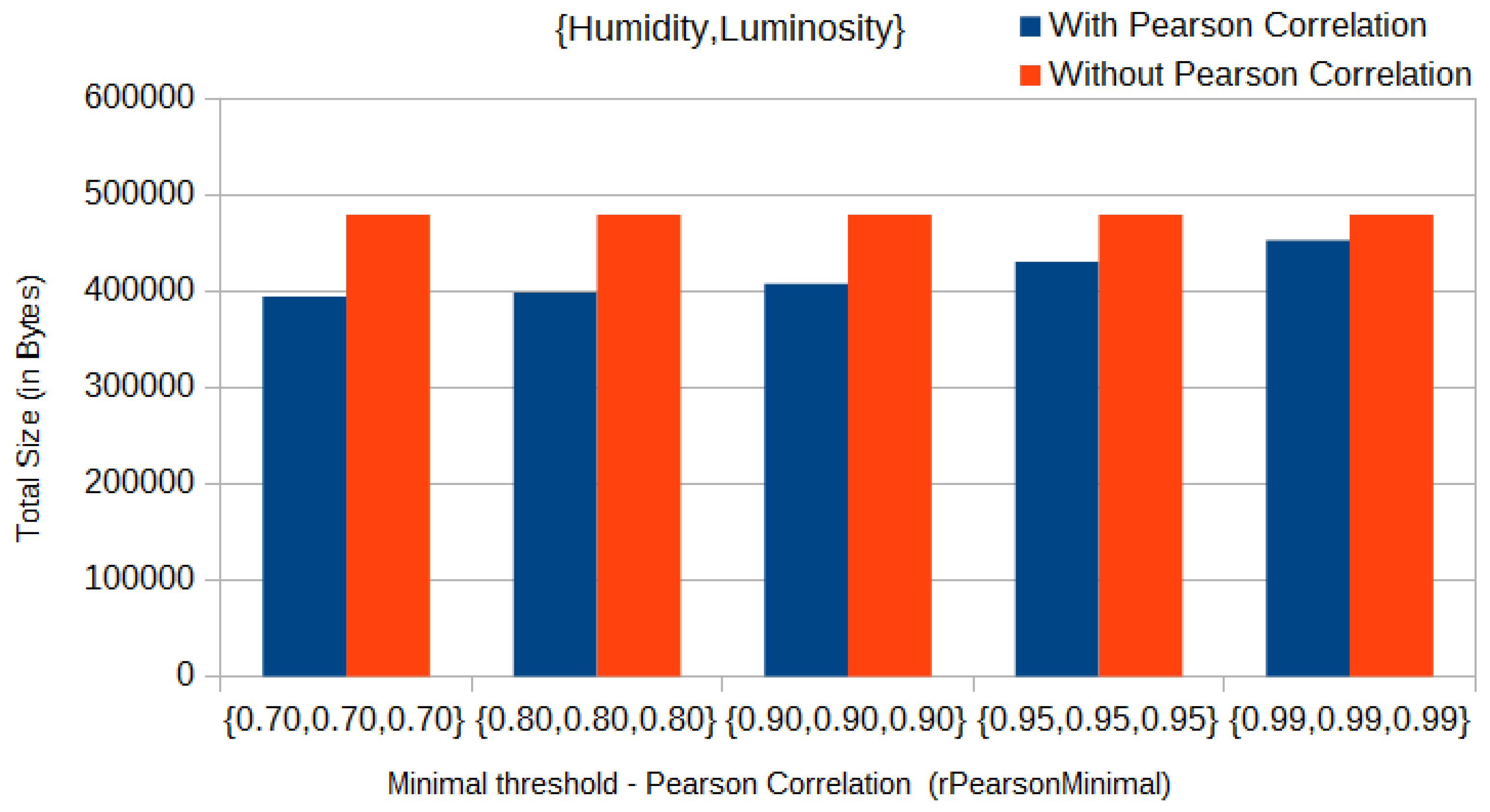 Sensors 17 01317 g006 550