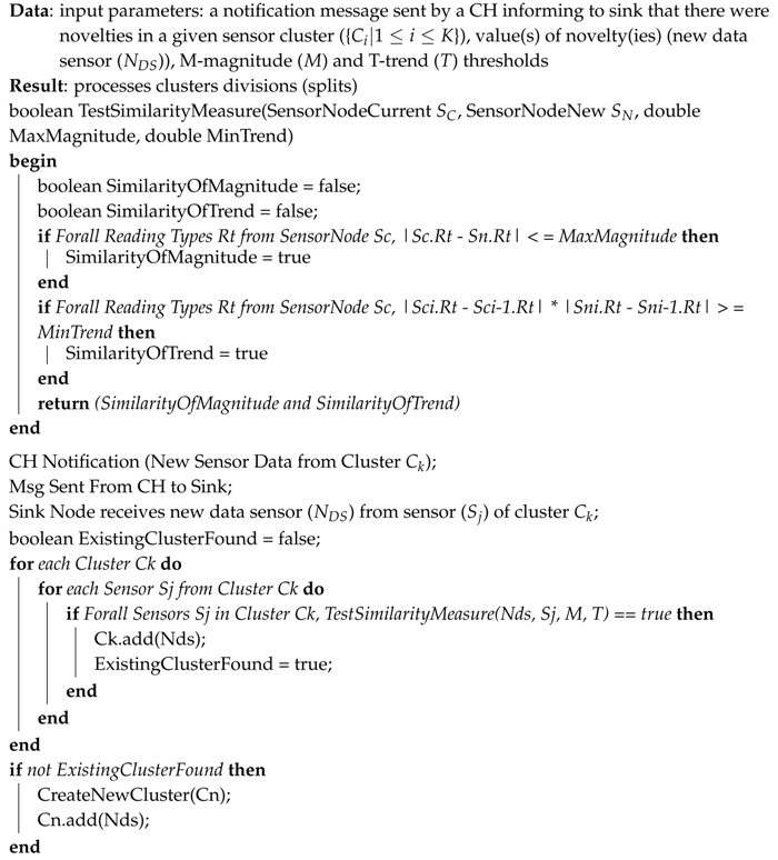 Sensors 17 01317 i002