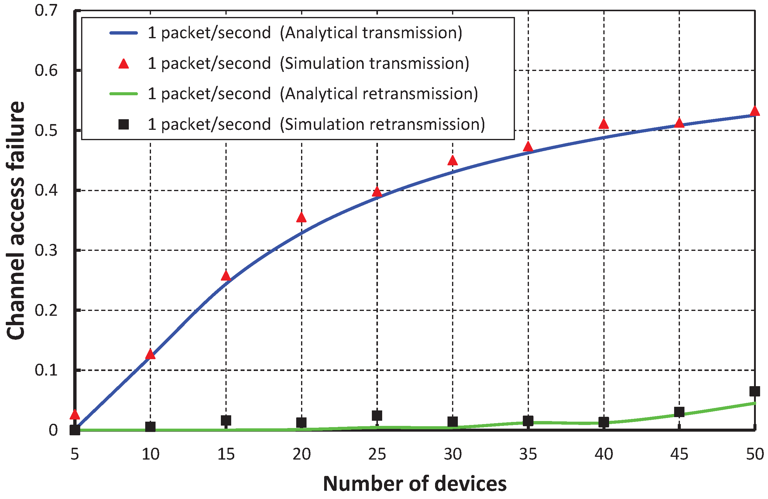 Sensors 17 01320 g009