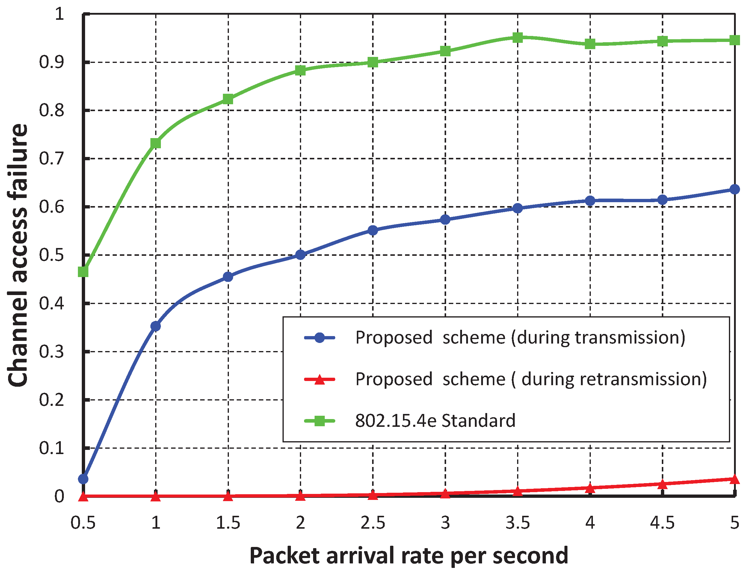 Sensors 17 01320 g010