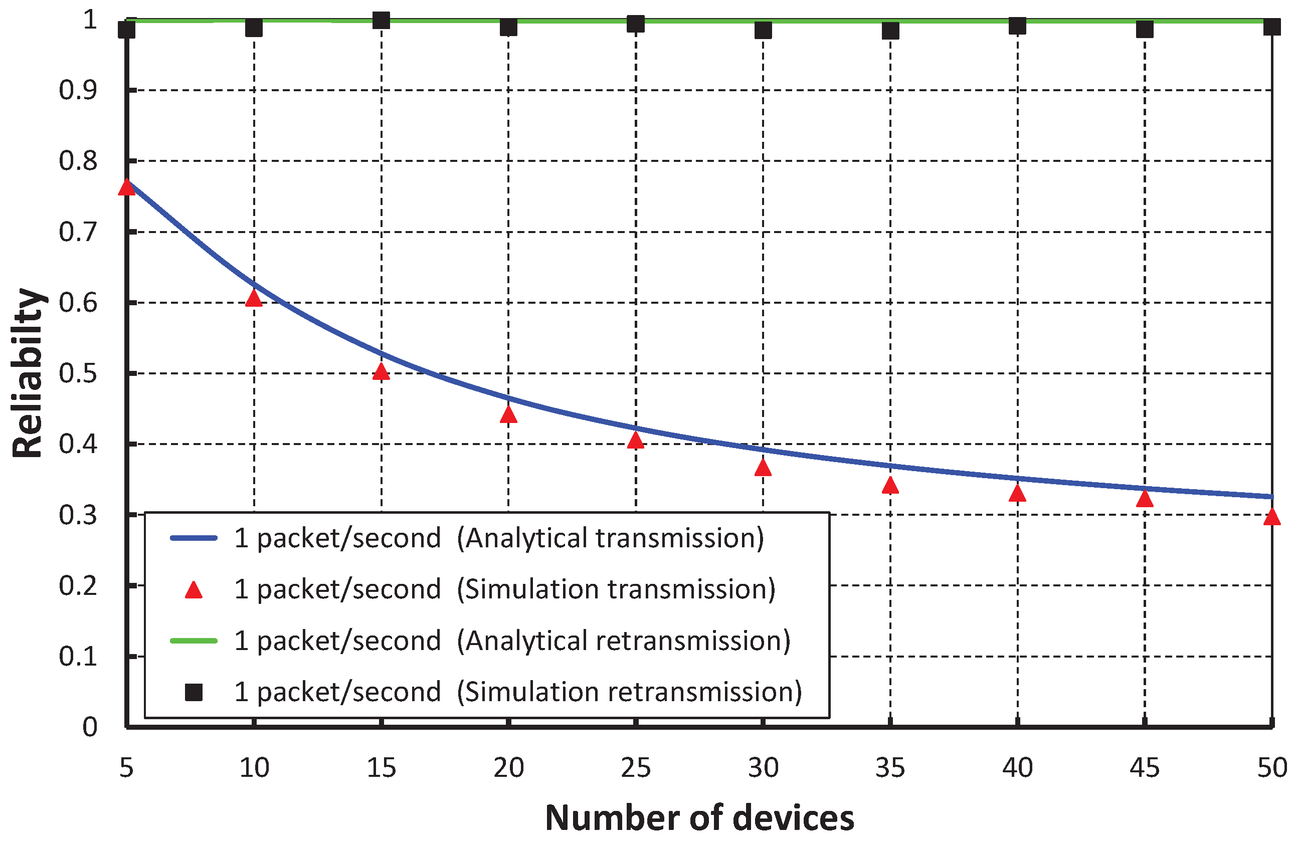 Sensors 17 01320 g013