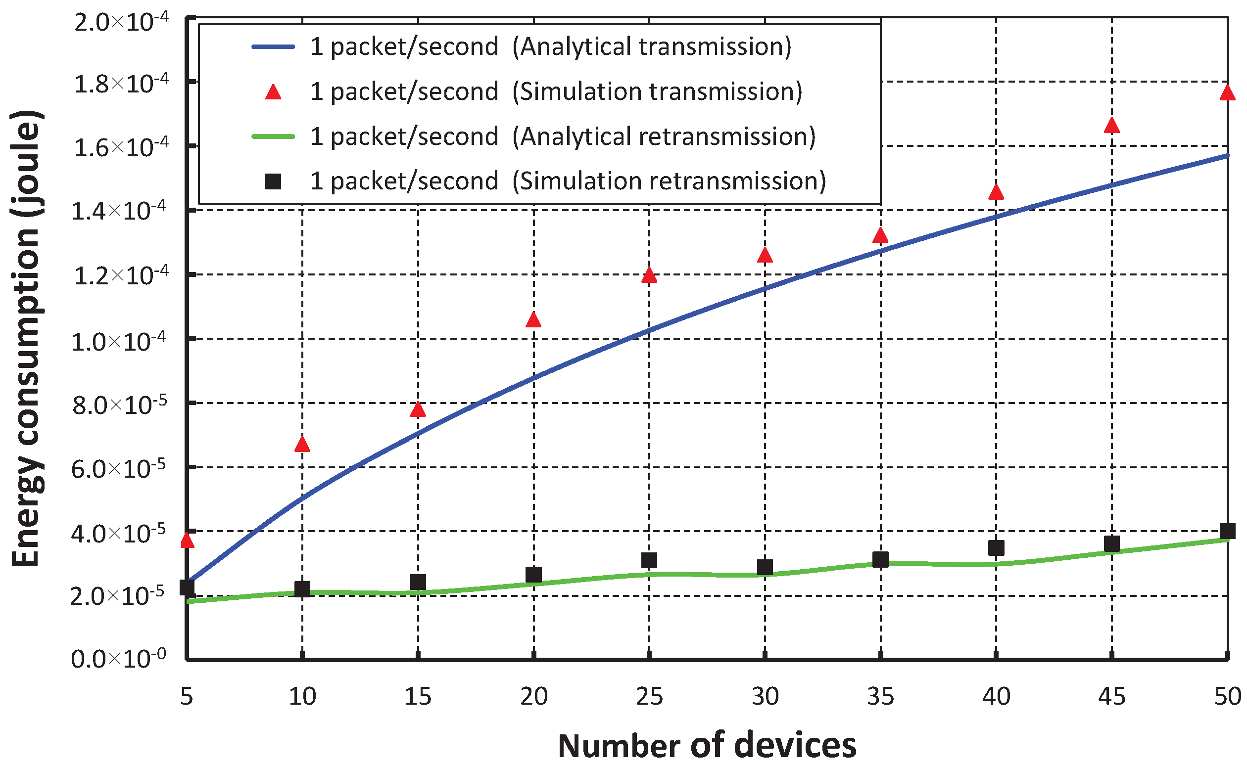 Sensors 17 01320 g019