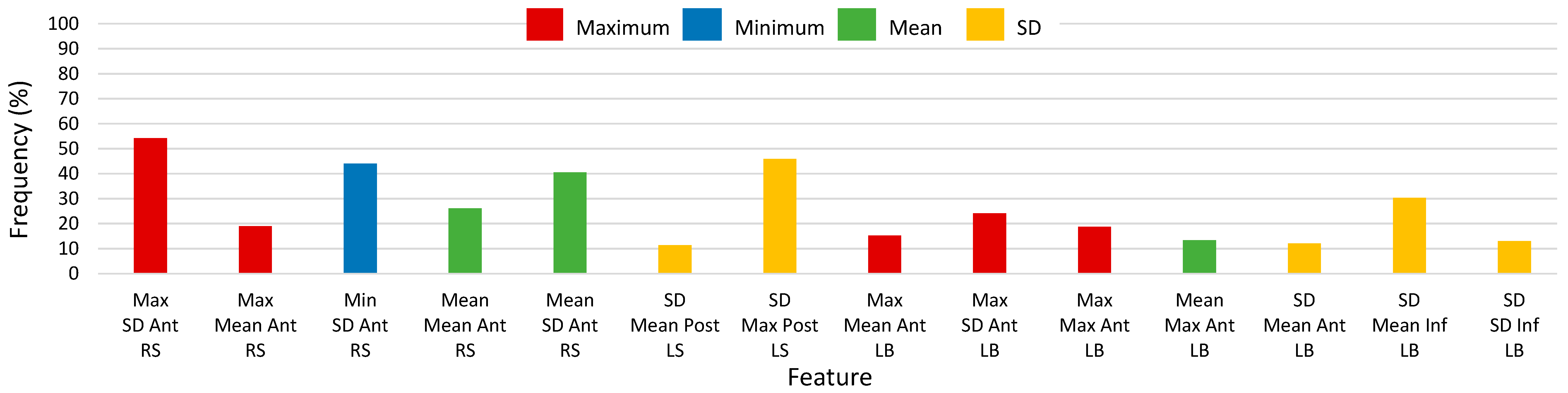 Sensors 17 01321 g007 550
