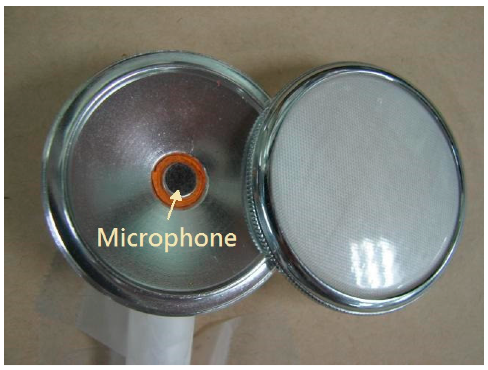 Sensors 17 01323 g002 550