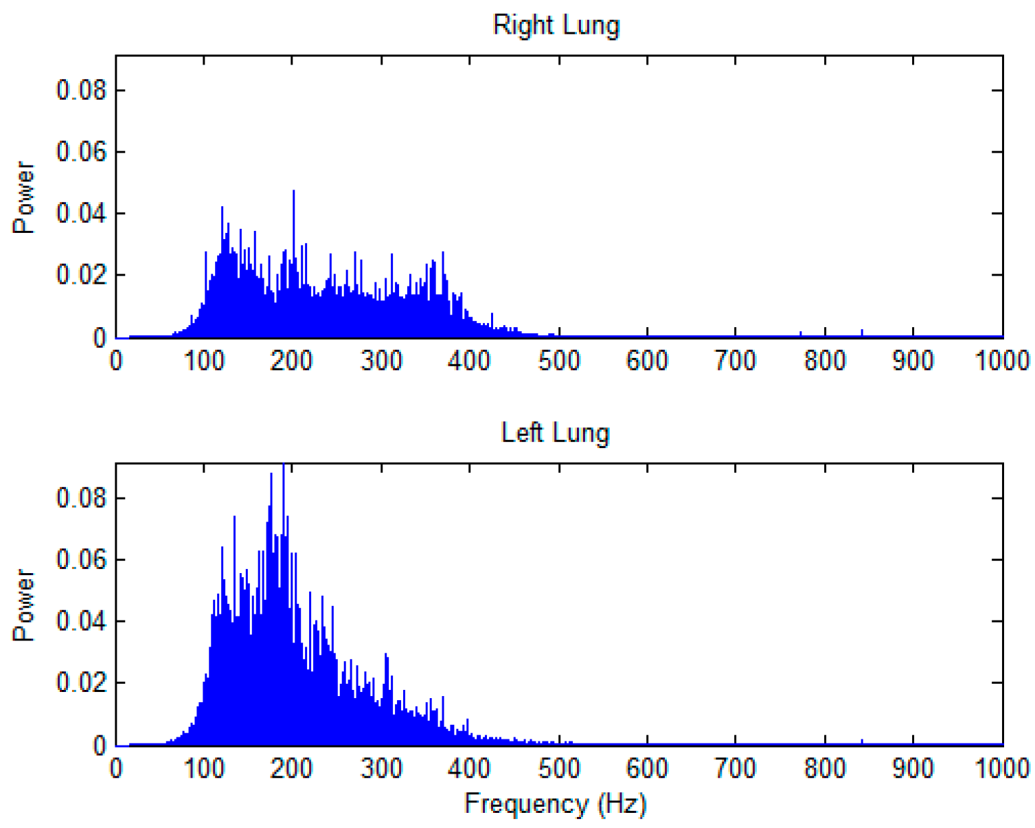 Sensors 17 01323 g005 550