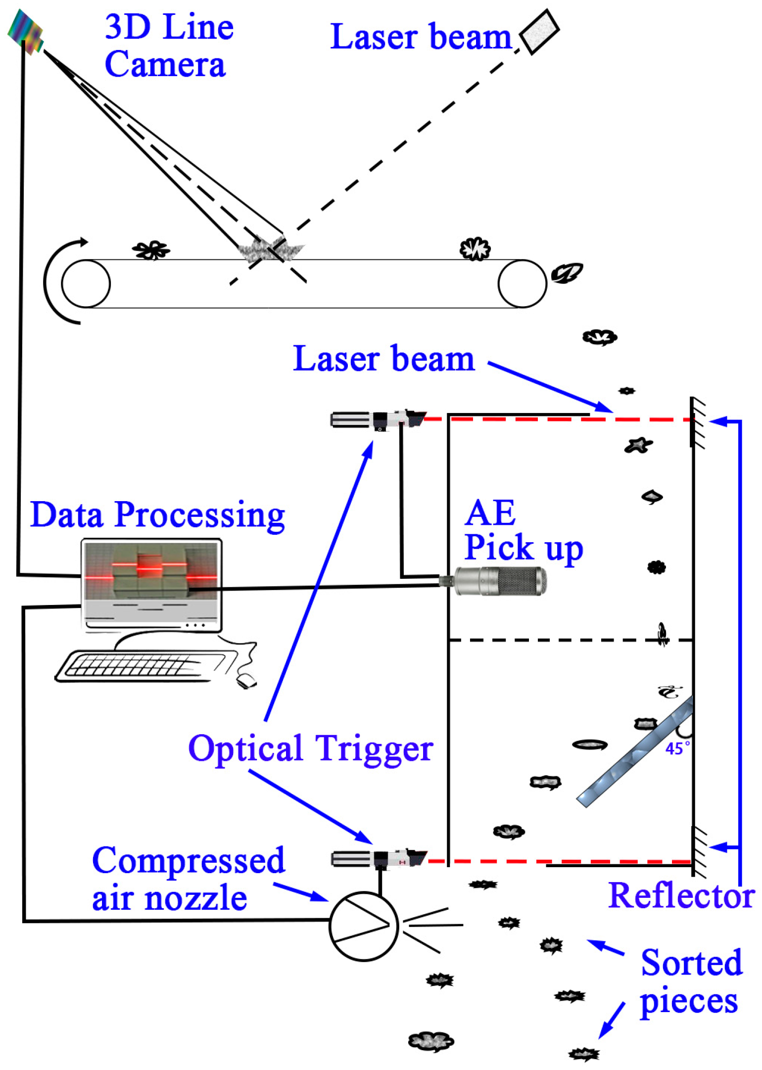 Sensors 17 01325 g010