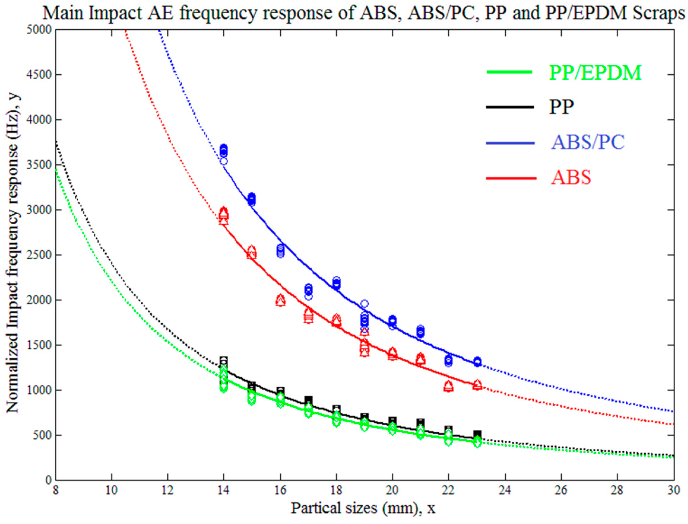 Sensors 17 01325 g016