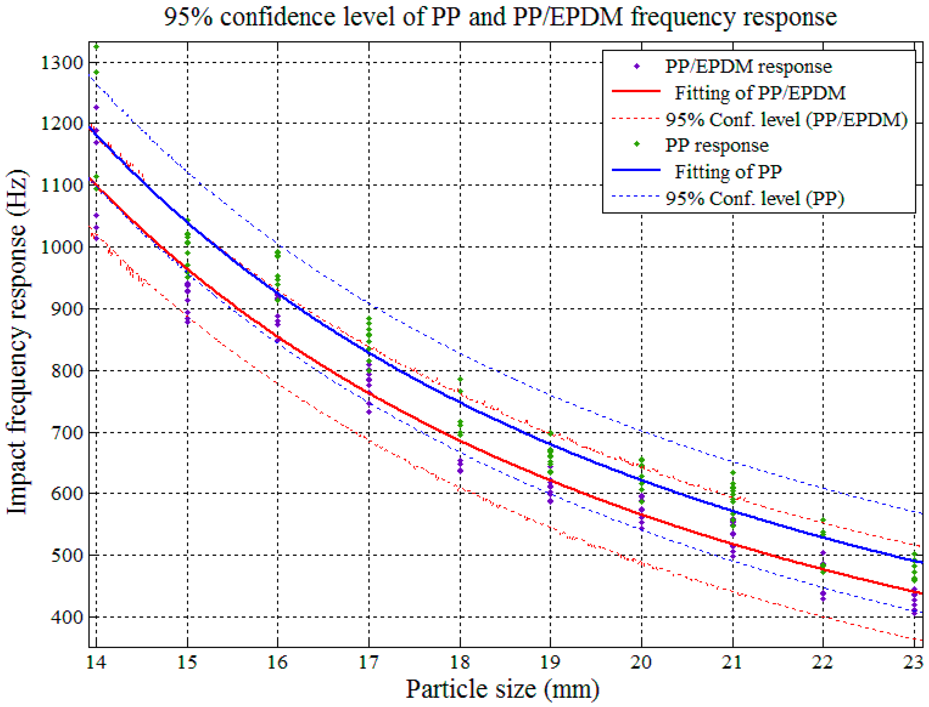 Sensors 17 01325 g018