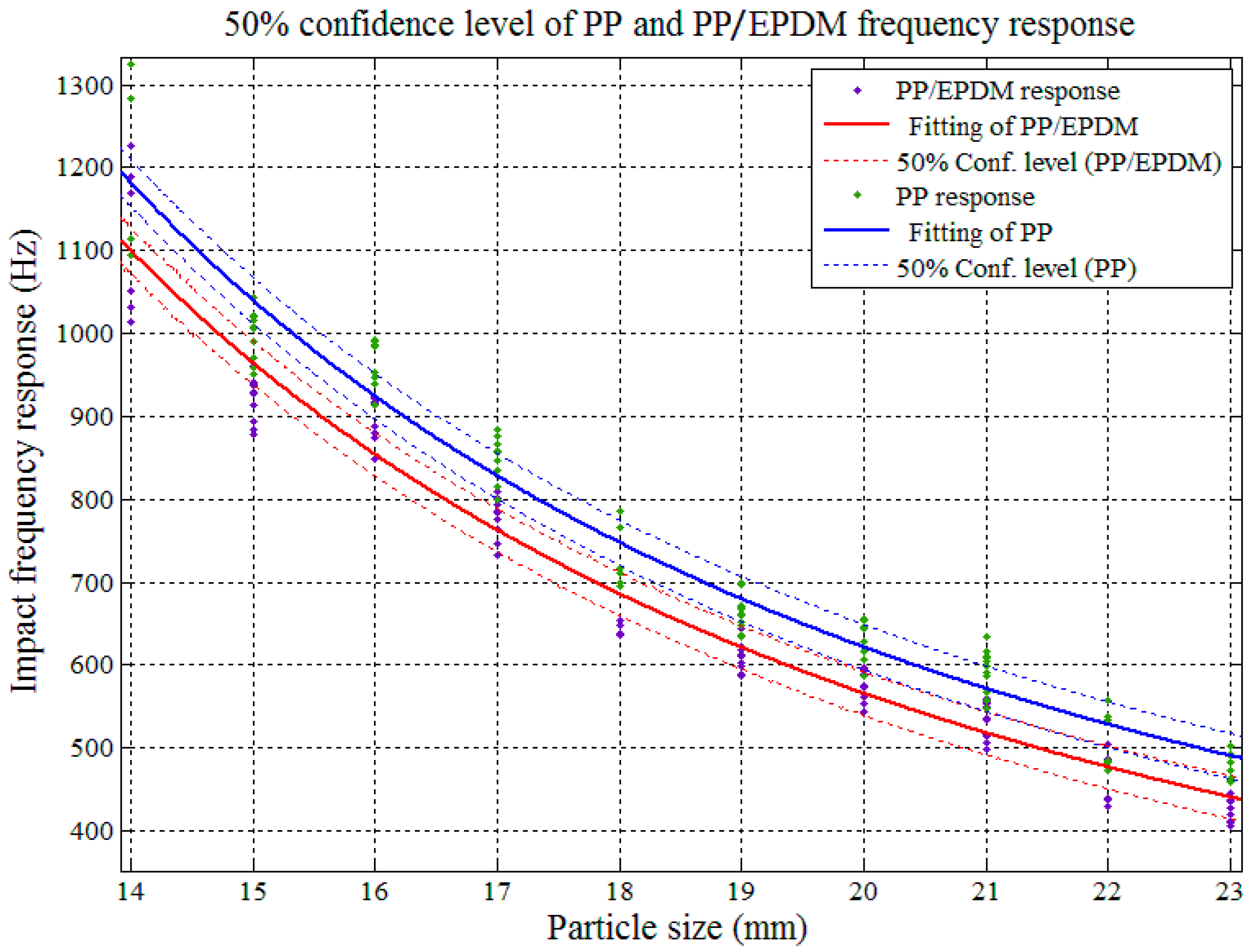 Sensors 17 01325 g020