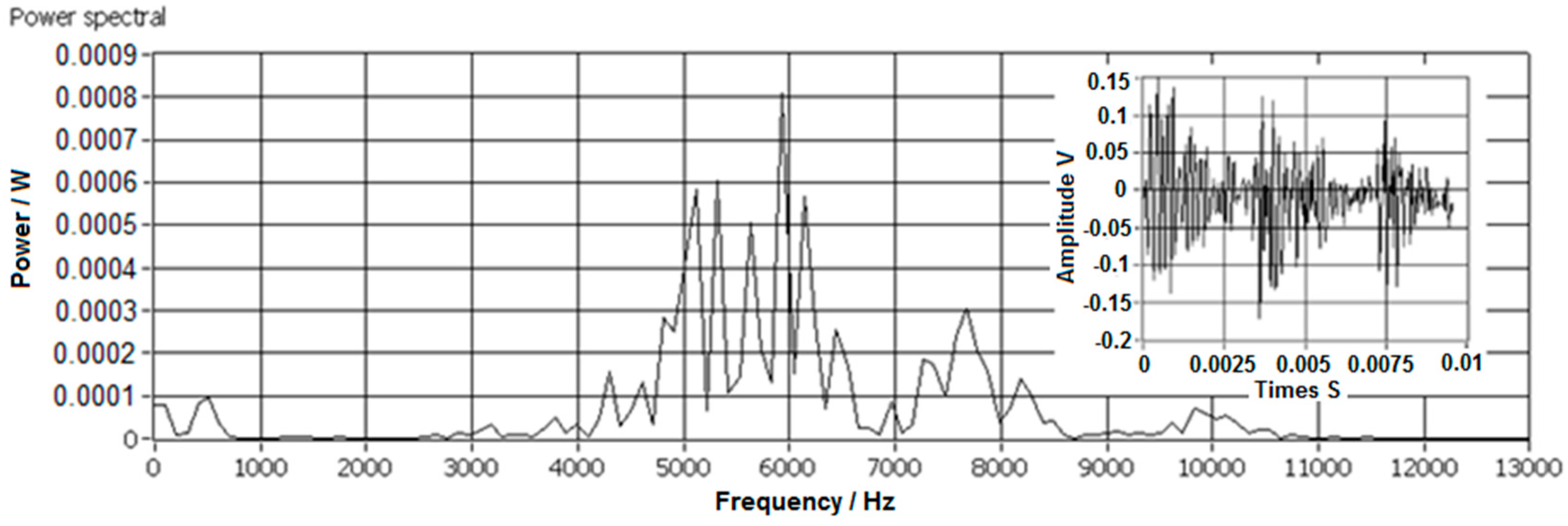 Sensors 17 01325 g021