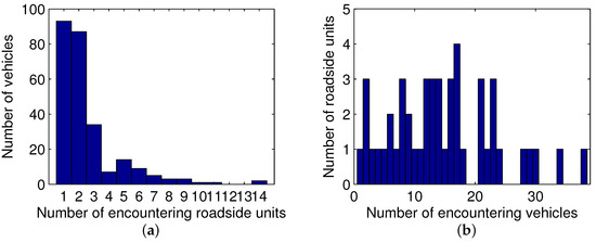 Sensors Free Full Text Data Acquisition Based On Stable Matching Of Bipartite Graph In Cooperative Vehicle Infrastructure Systems Html