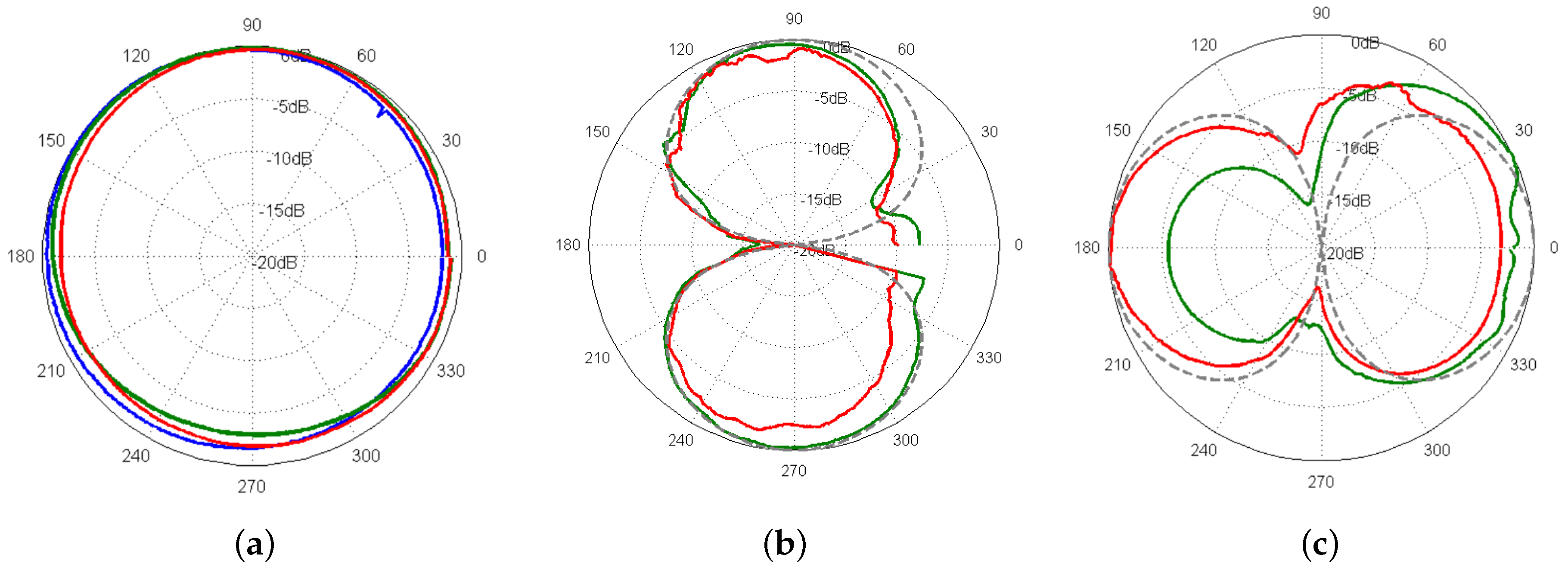 Sensors 17 01328 g004 550