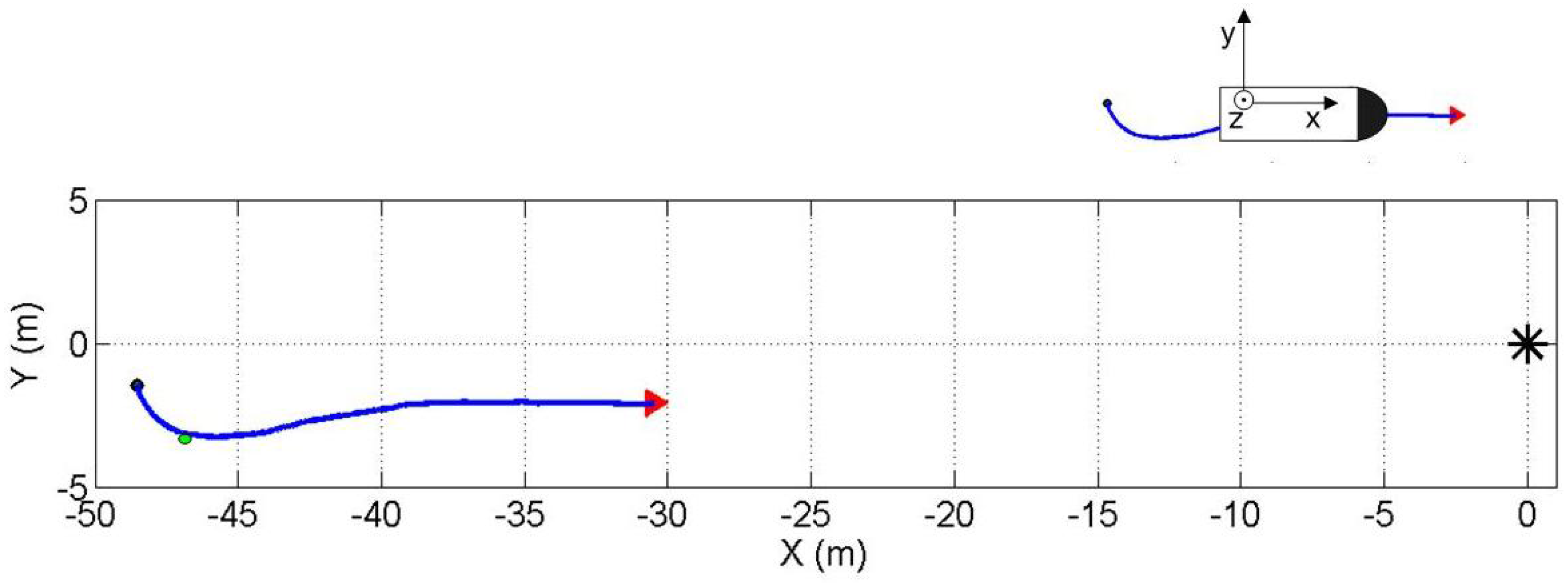 Sensors 17 01328 g006 550