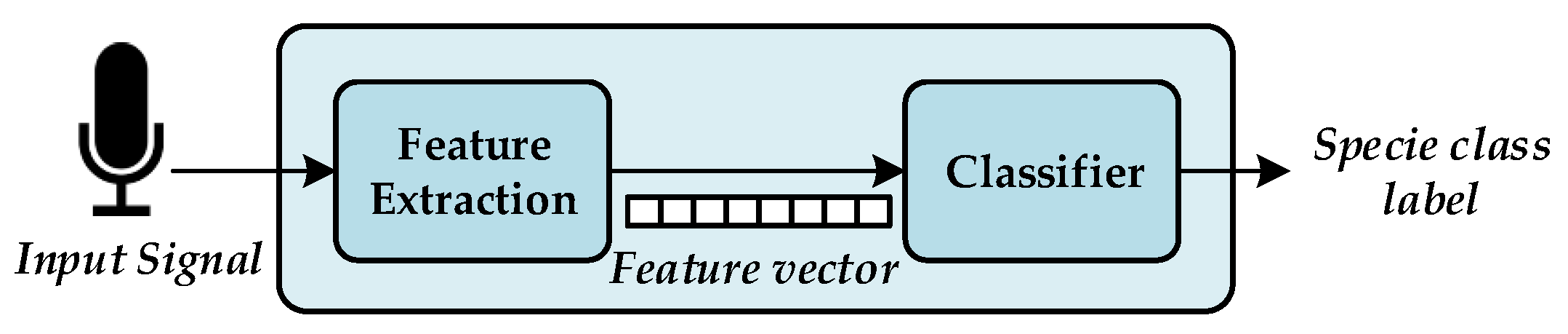 Sensors 17 01331 g003 550