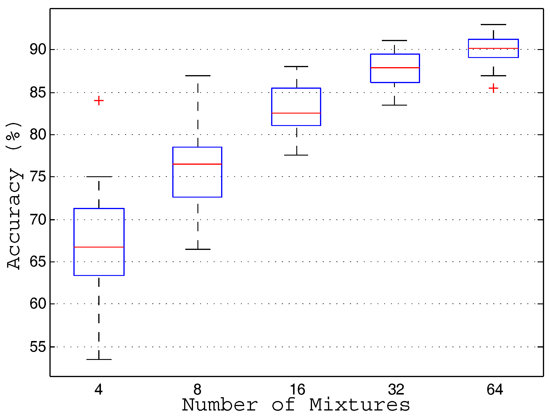 Sensors 17 01331 g010 550