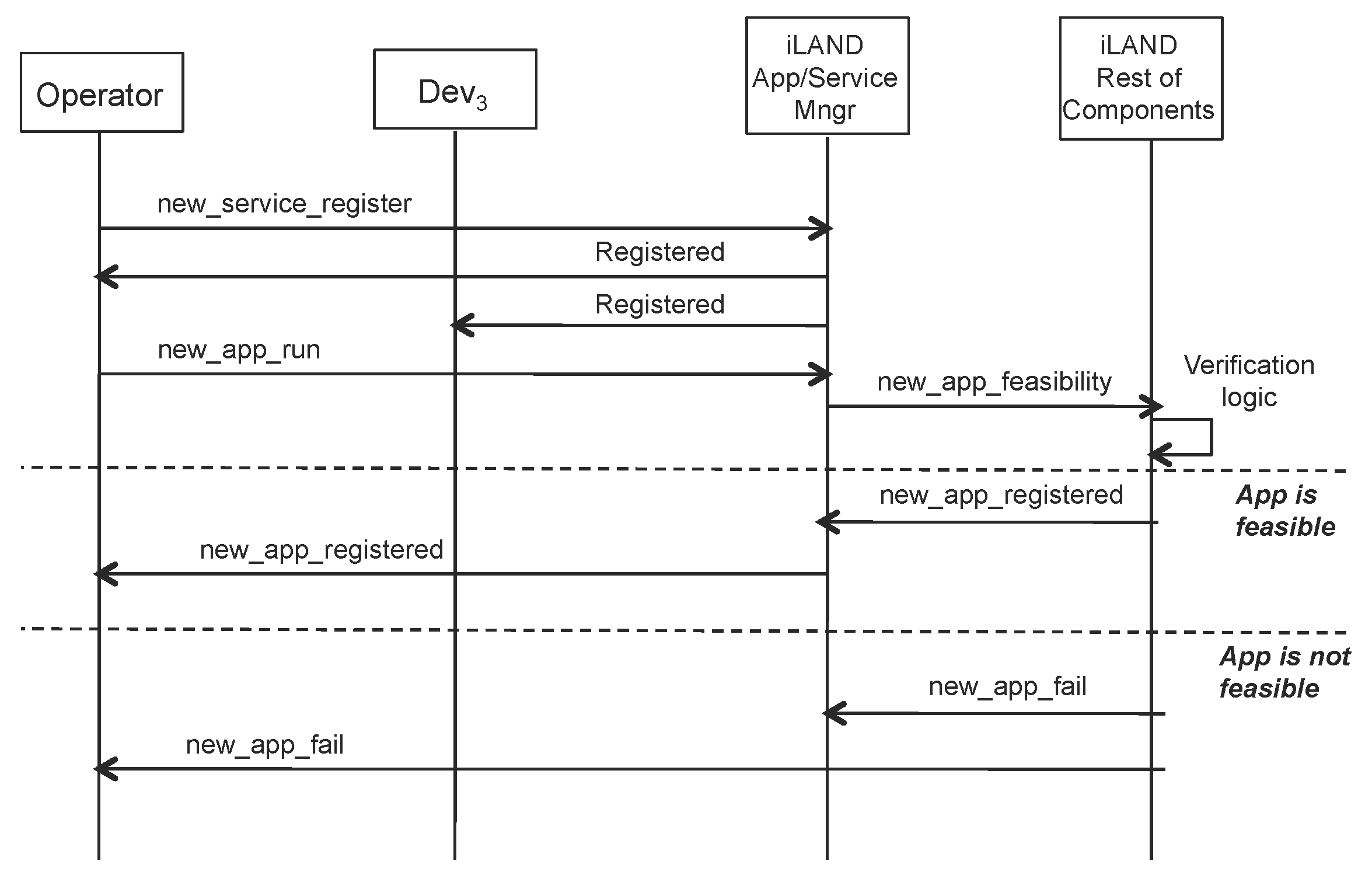 Sensors 17 01333 g005 550