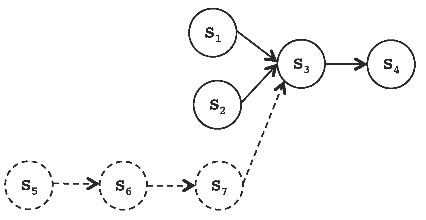 Sensors 17 01333 g009 550