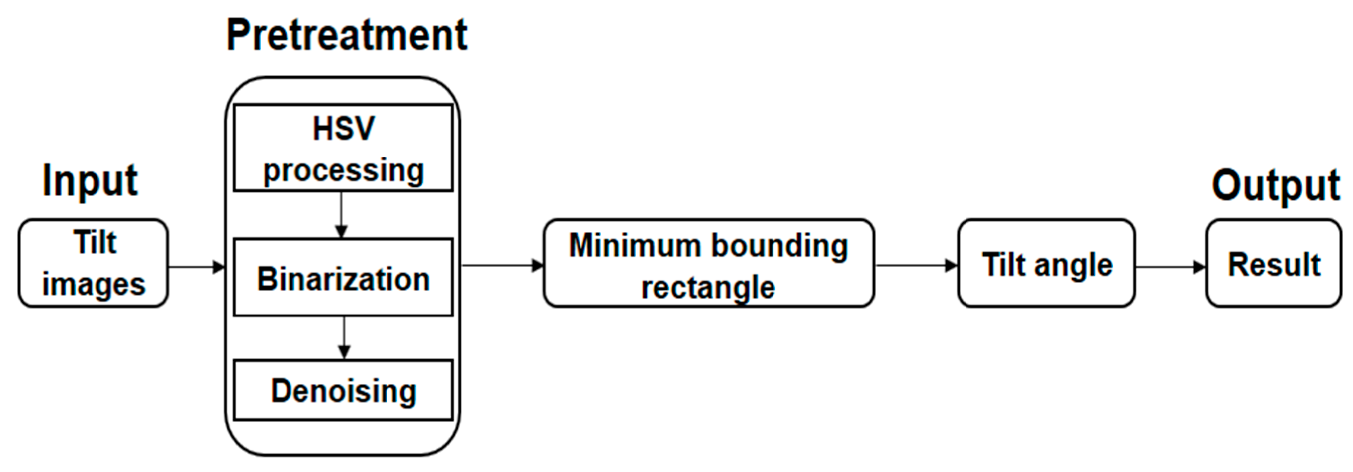Sensors 17 01335 g004