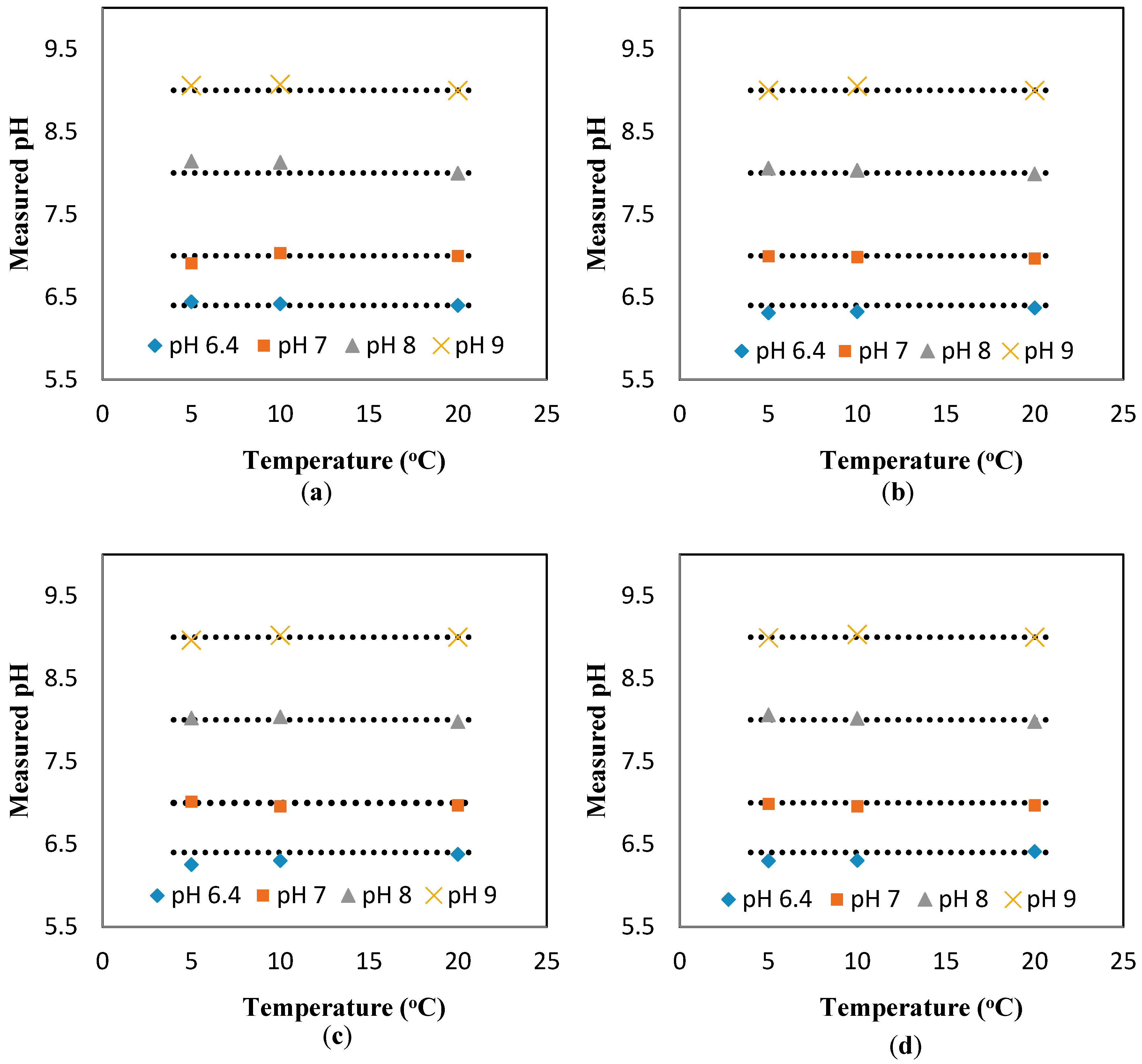Sensors 17 01336 g002 550