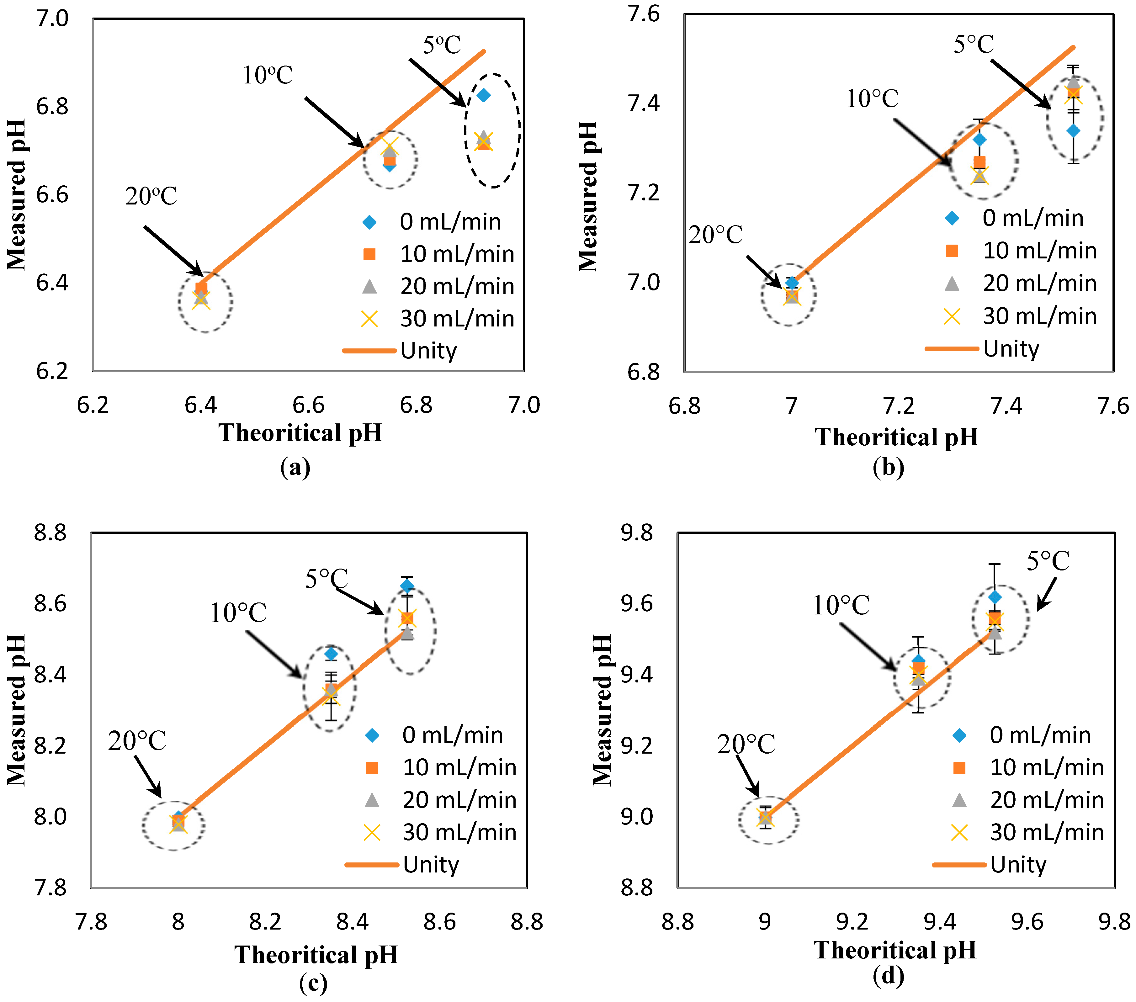 Sensors 17 01336 g003 550
