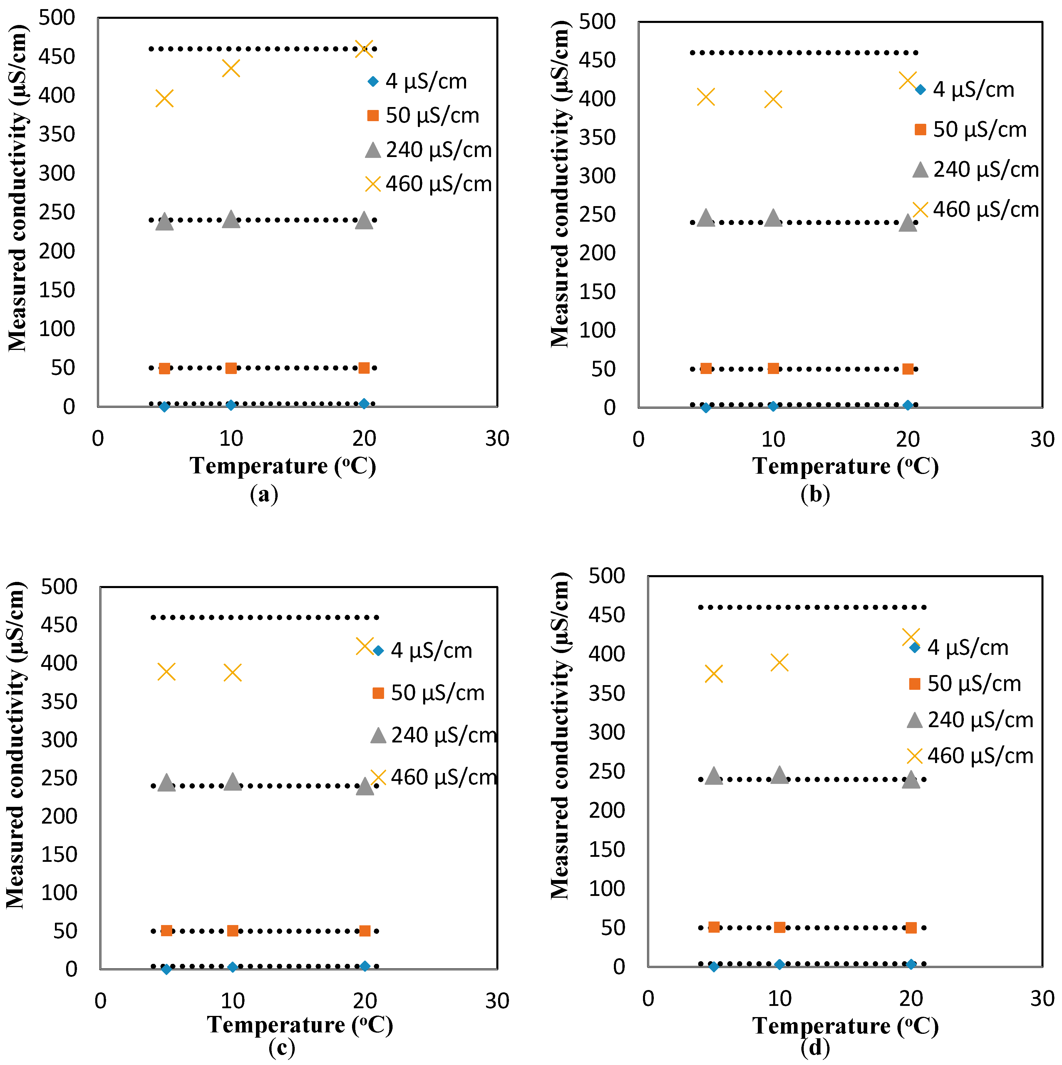 Sensors 17 01336 g004 550