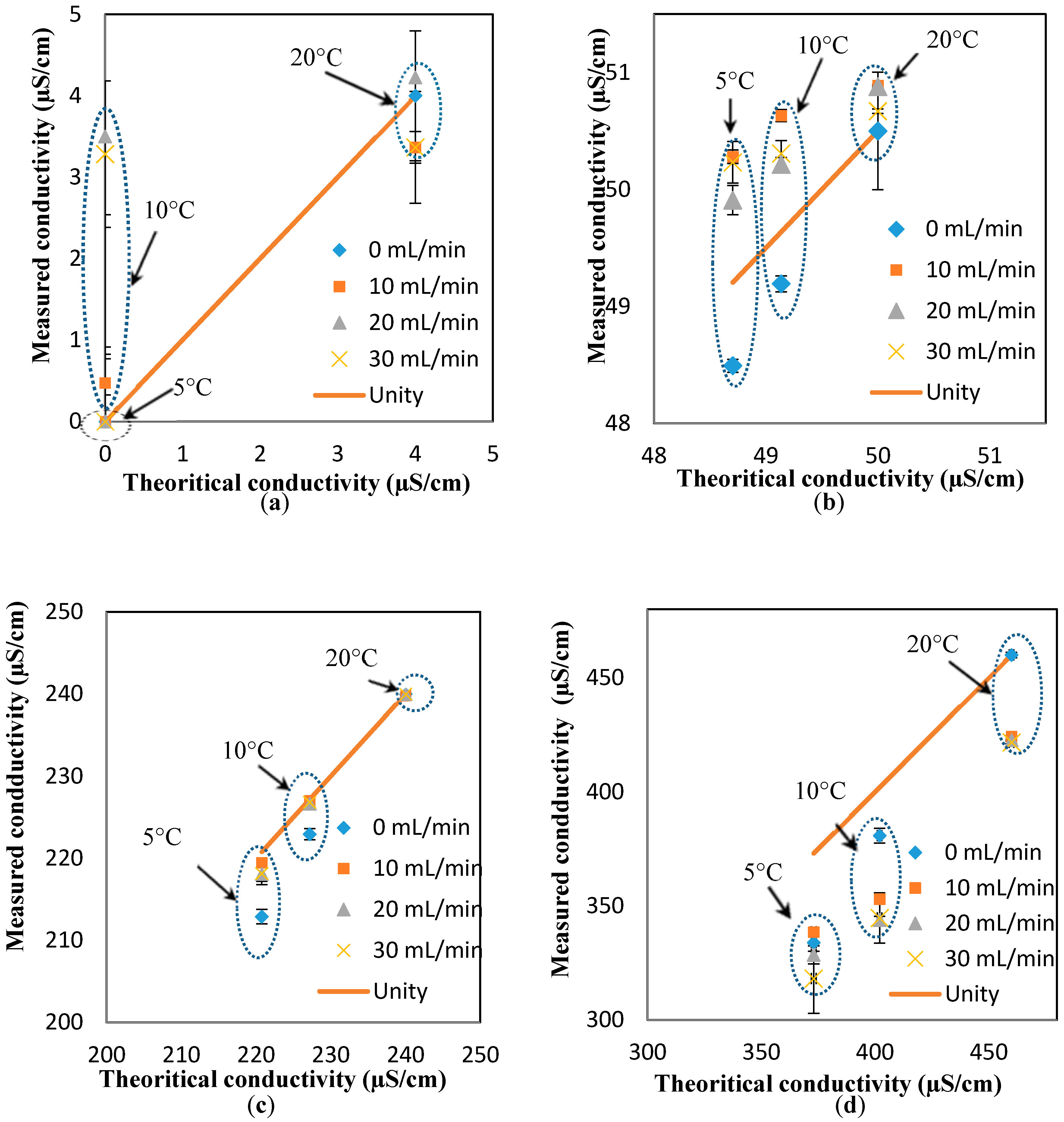 Sensors 17 01336 g005 550