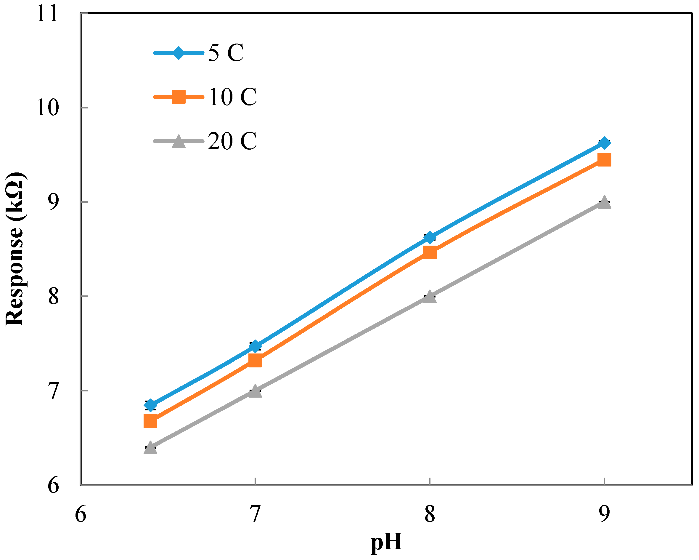Sensors 17 01336 g008 550