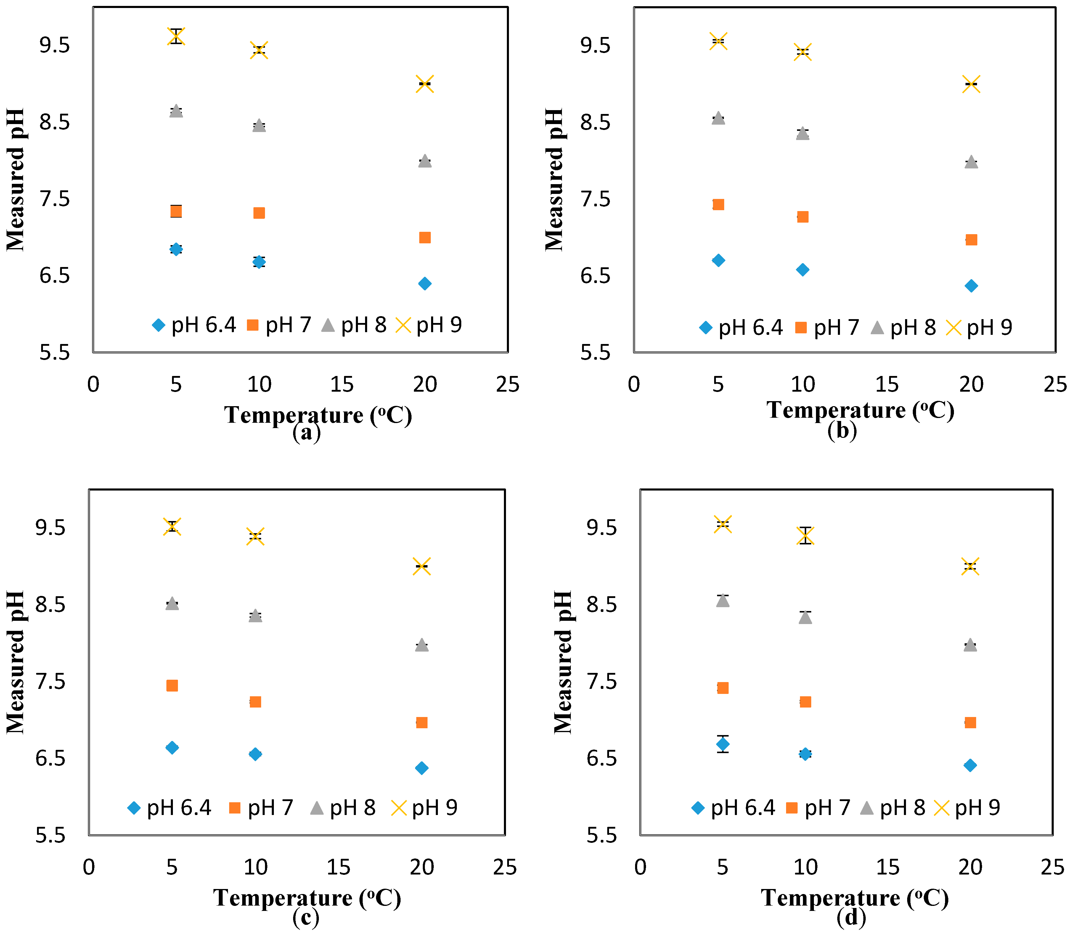 Sensors 17 01336 g010 550
