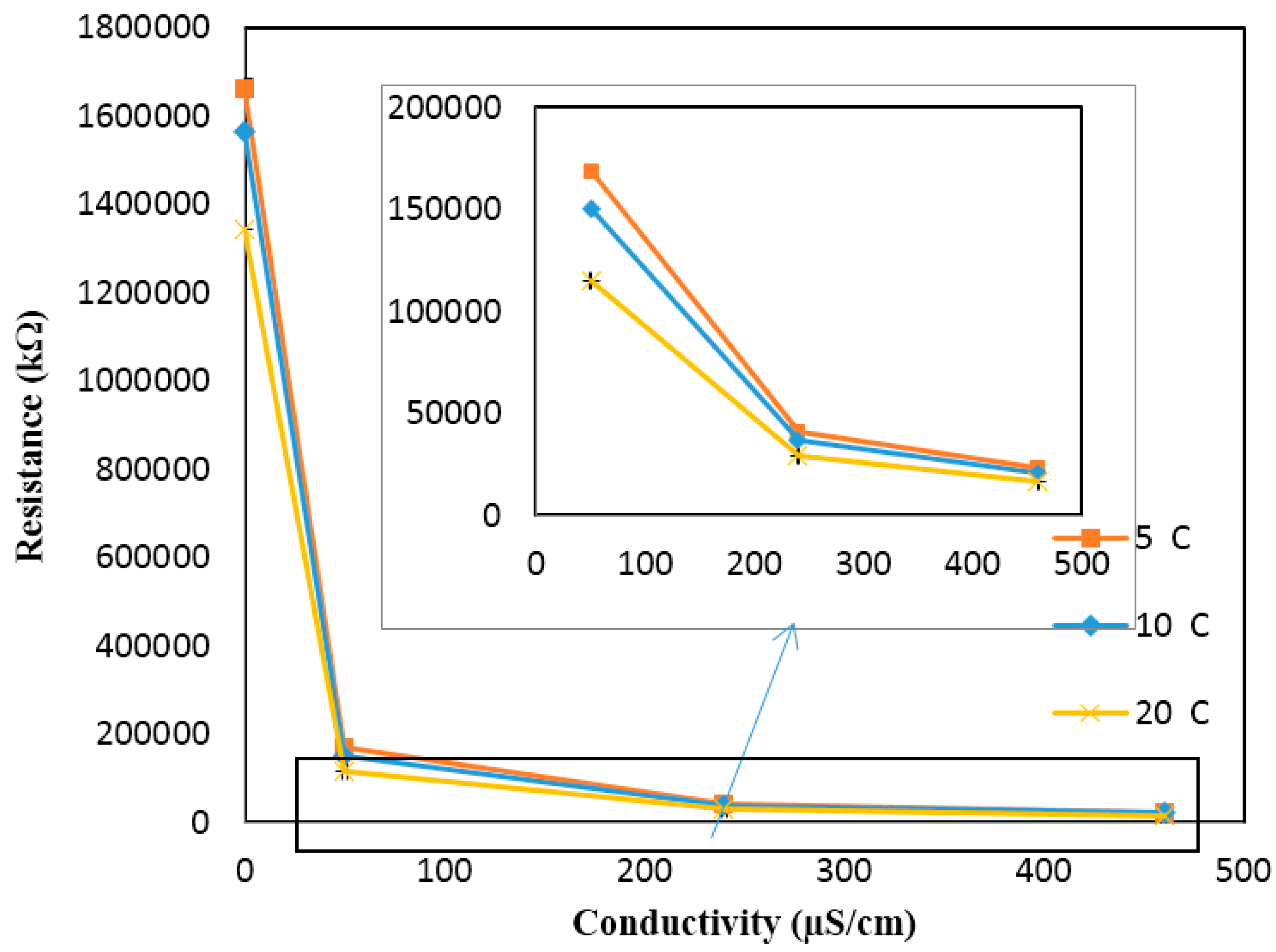 Sensors 17 01336 g011 550