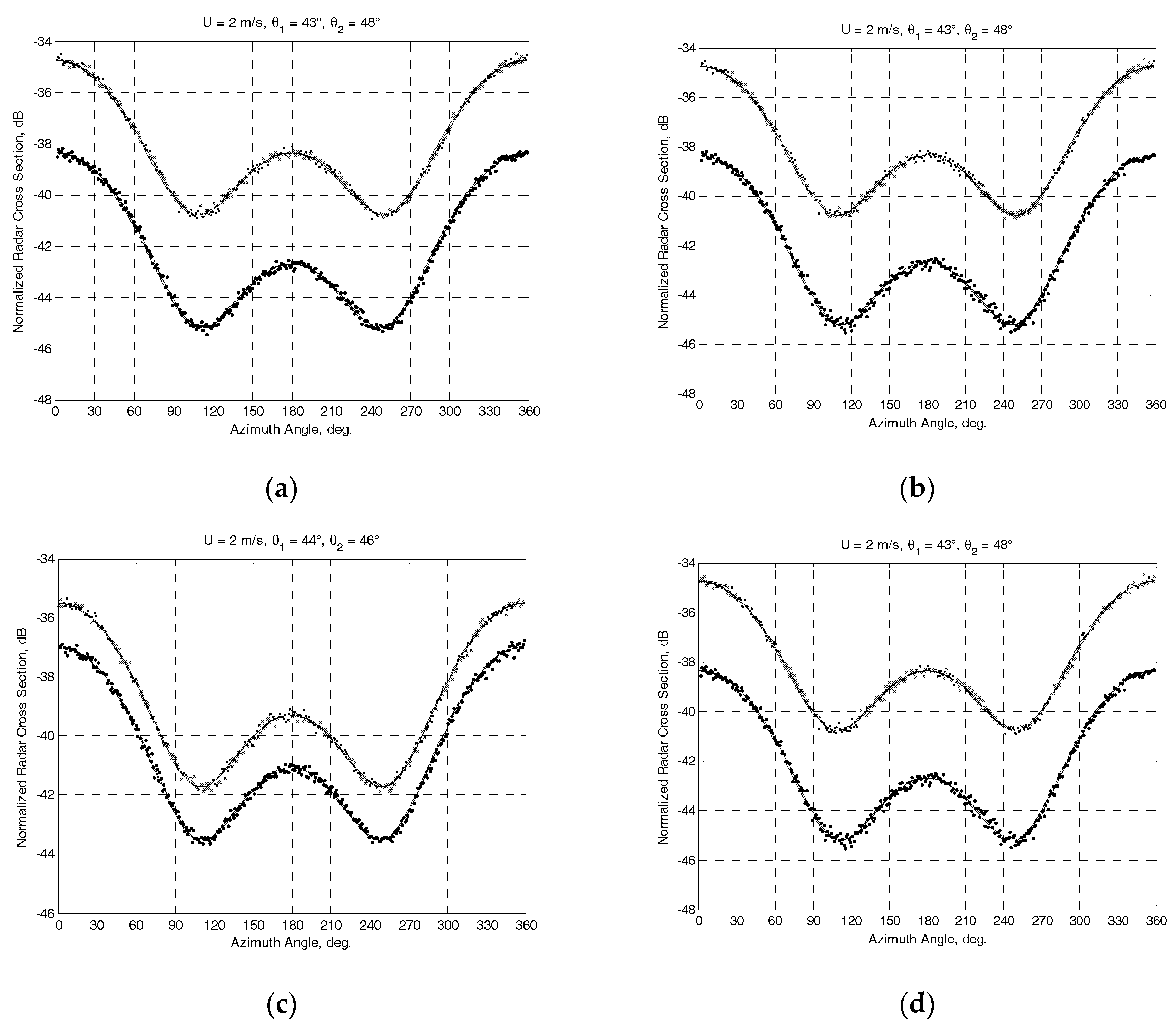 Sensors 17 01340 g003 550