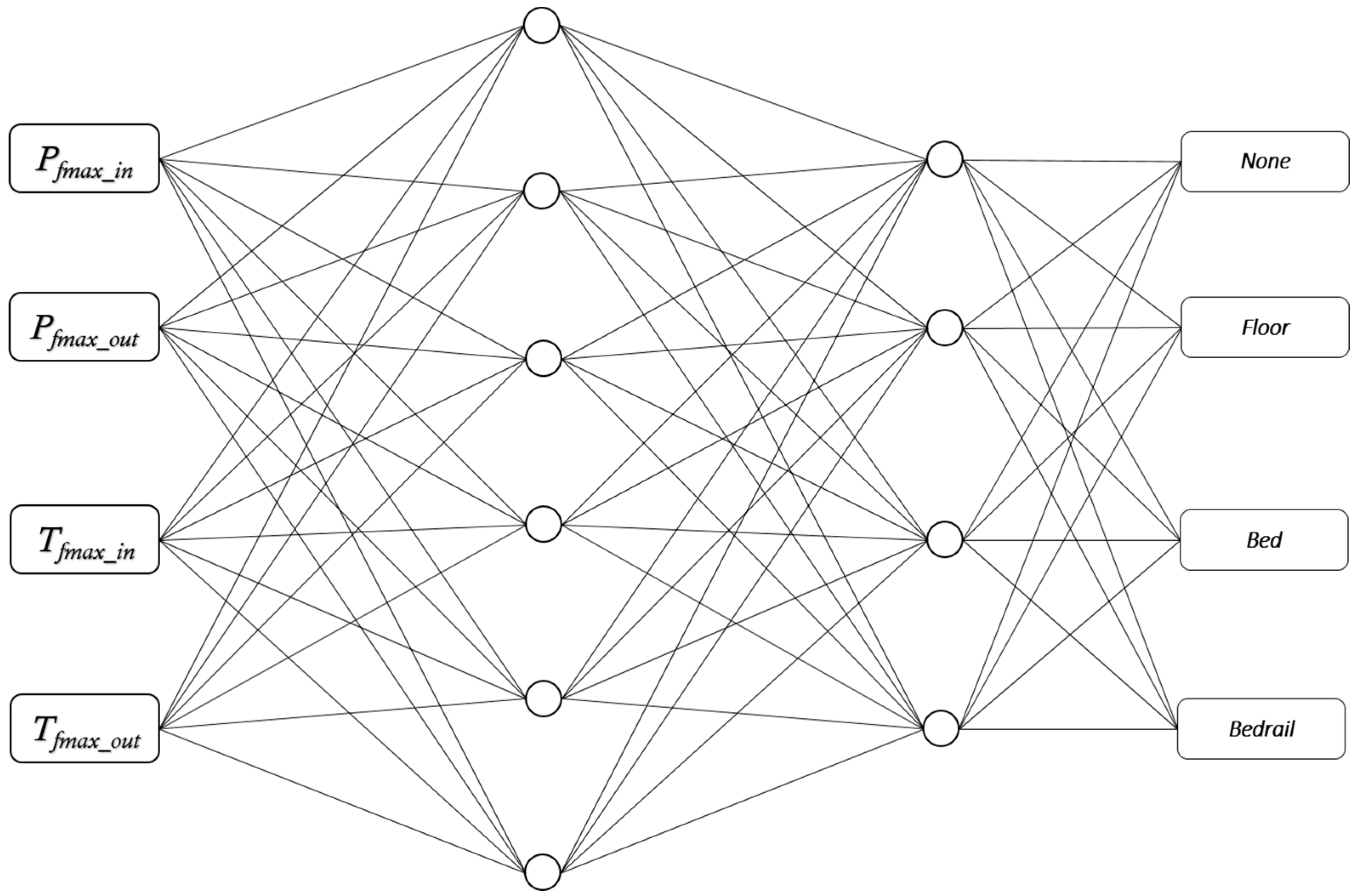 Sensors 17 01342 g006 550