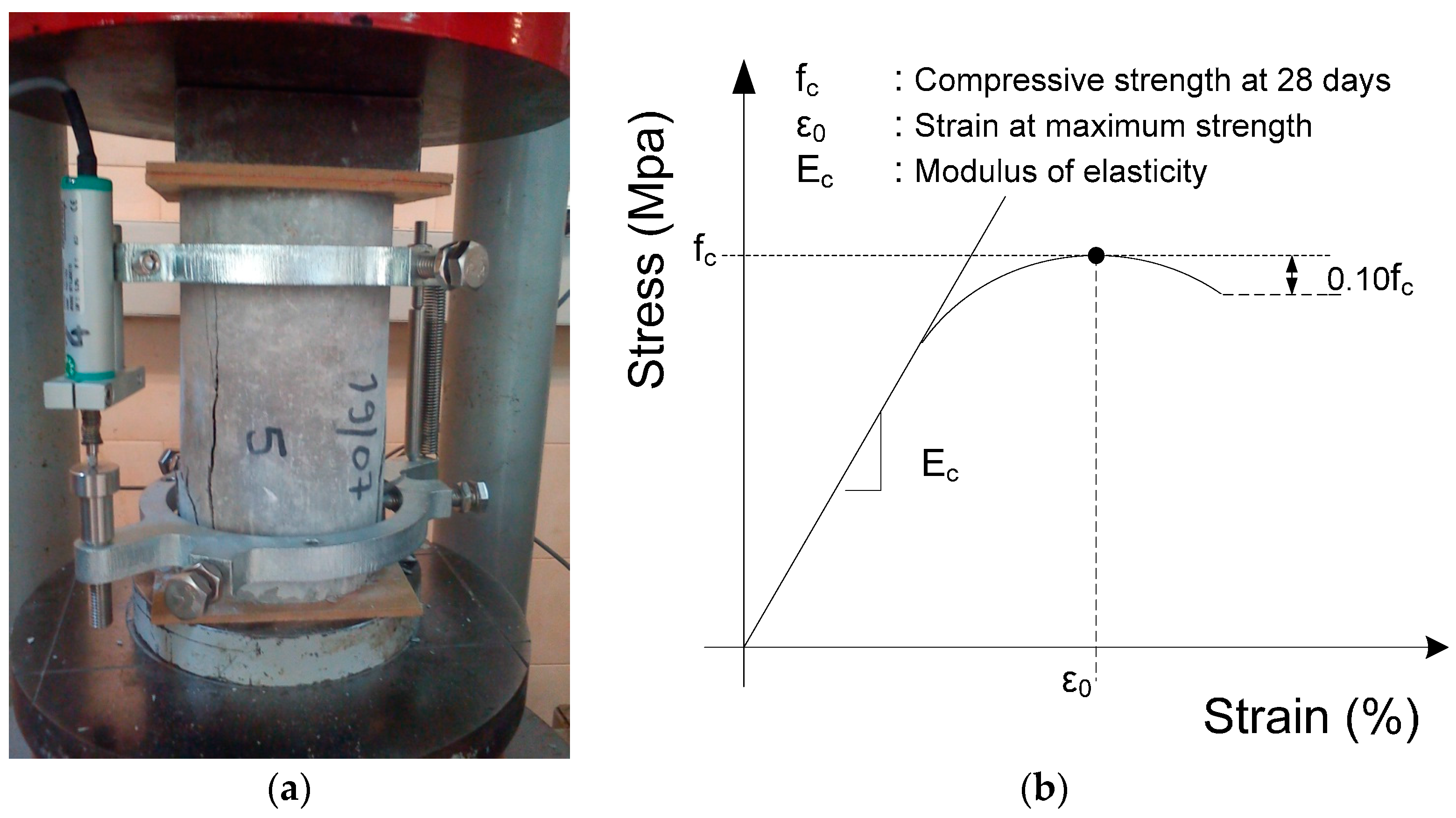 Sensors 17 01344 g003