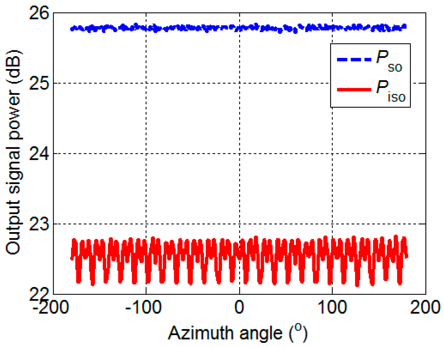 Sensors 17 01345 g005 550