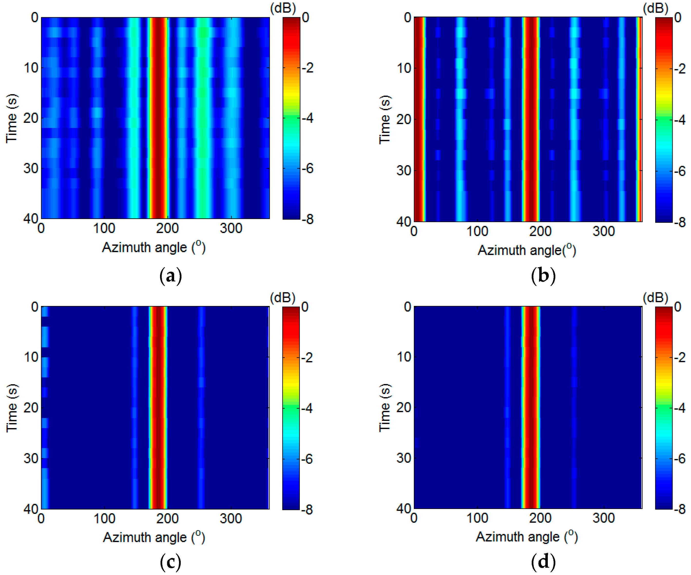 Sensors 17 01345 g010 550