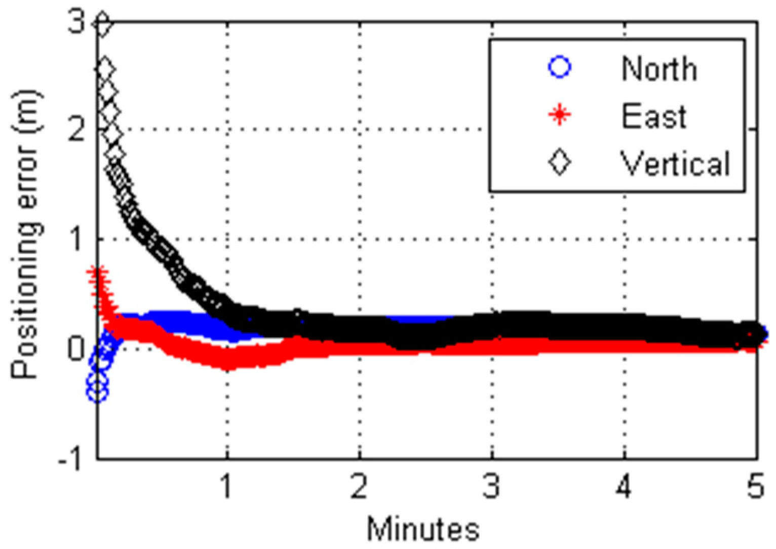 Sensors 17 01347 g002 550